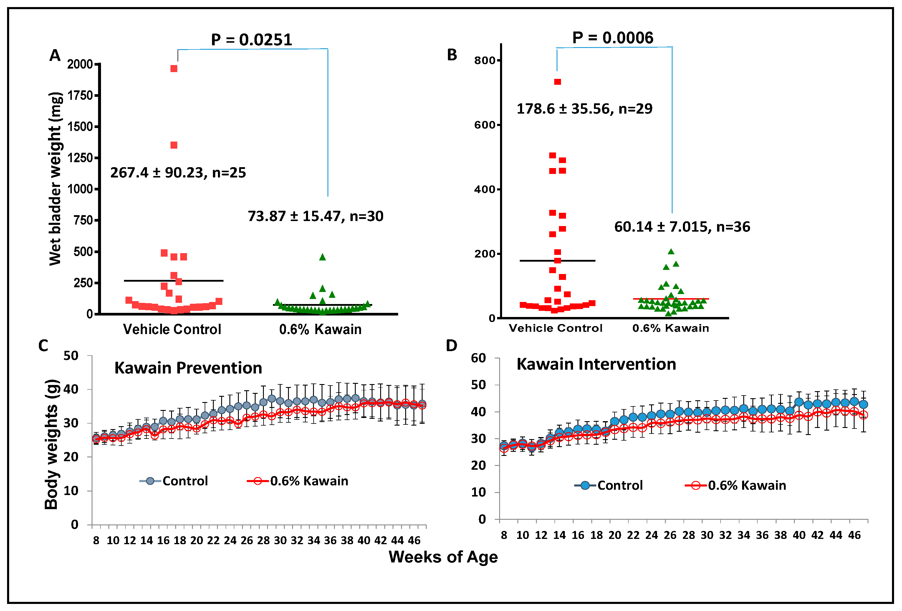 Biomolecules 13 00521 g002