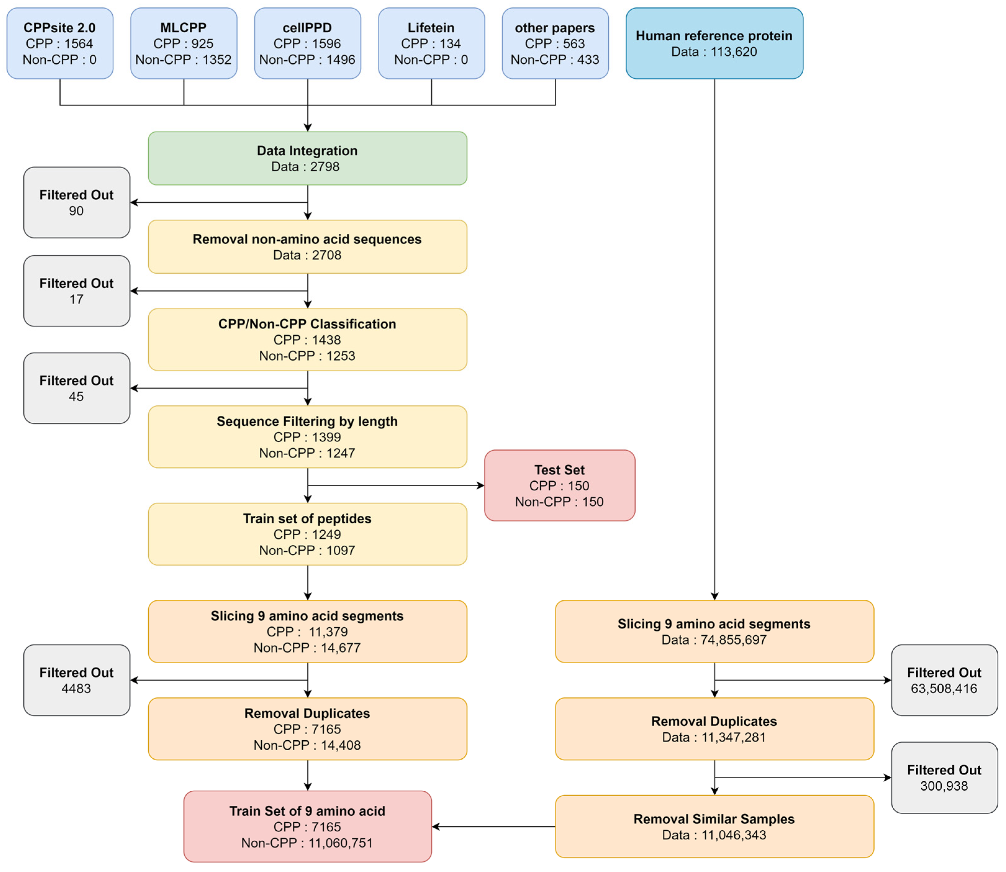 Biomolecules 13 00522 g002