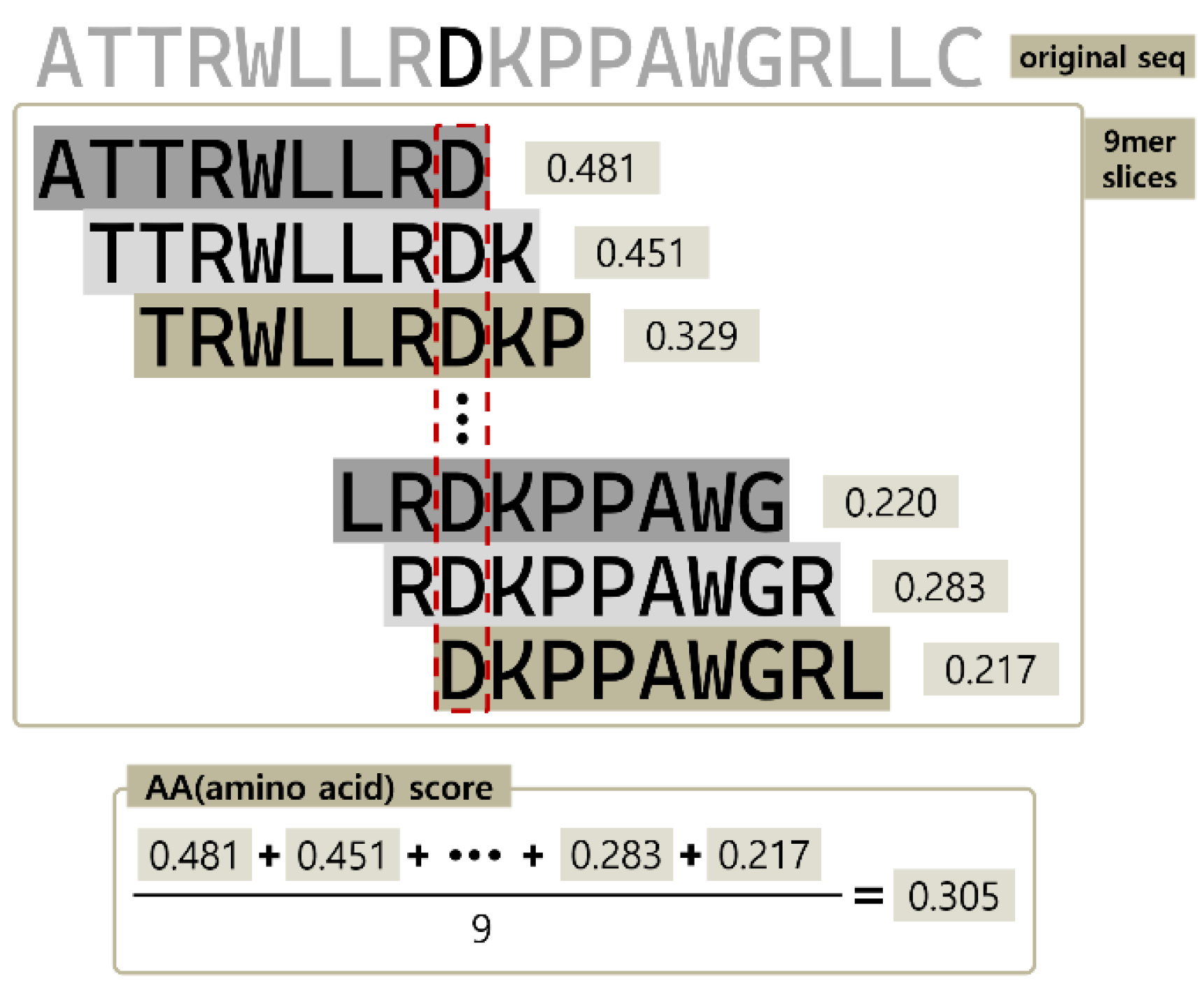 Biomolecules 13 00522 g004
