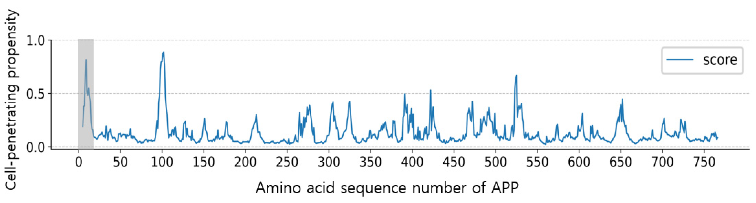 Biomolecules 13 00522 g006
