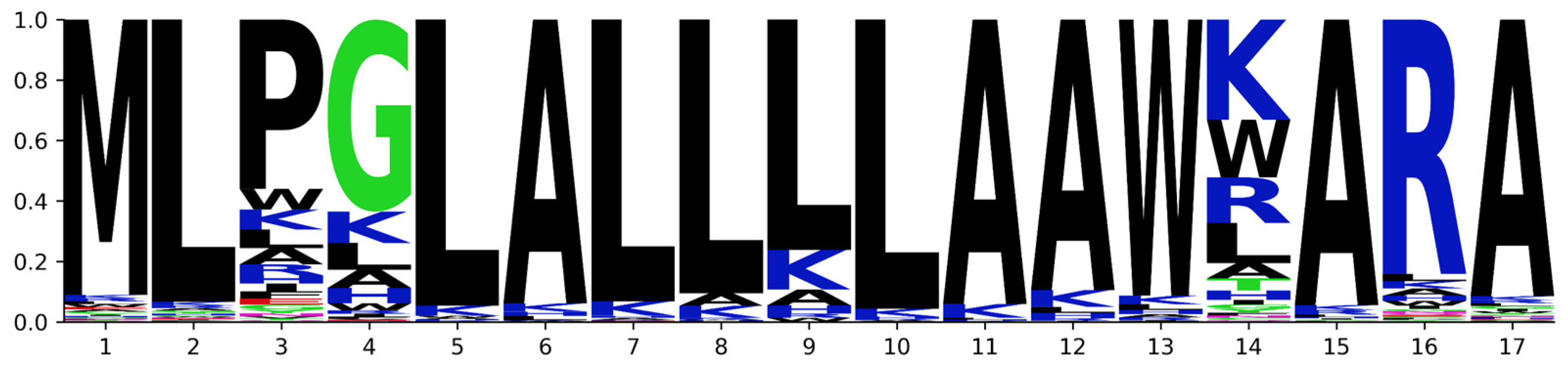 Biomolecules 13 00522 g008