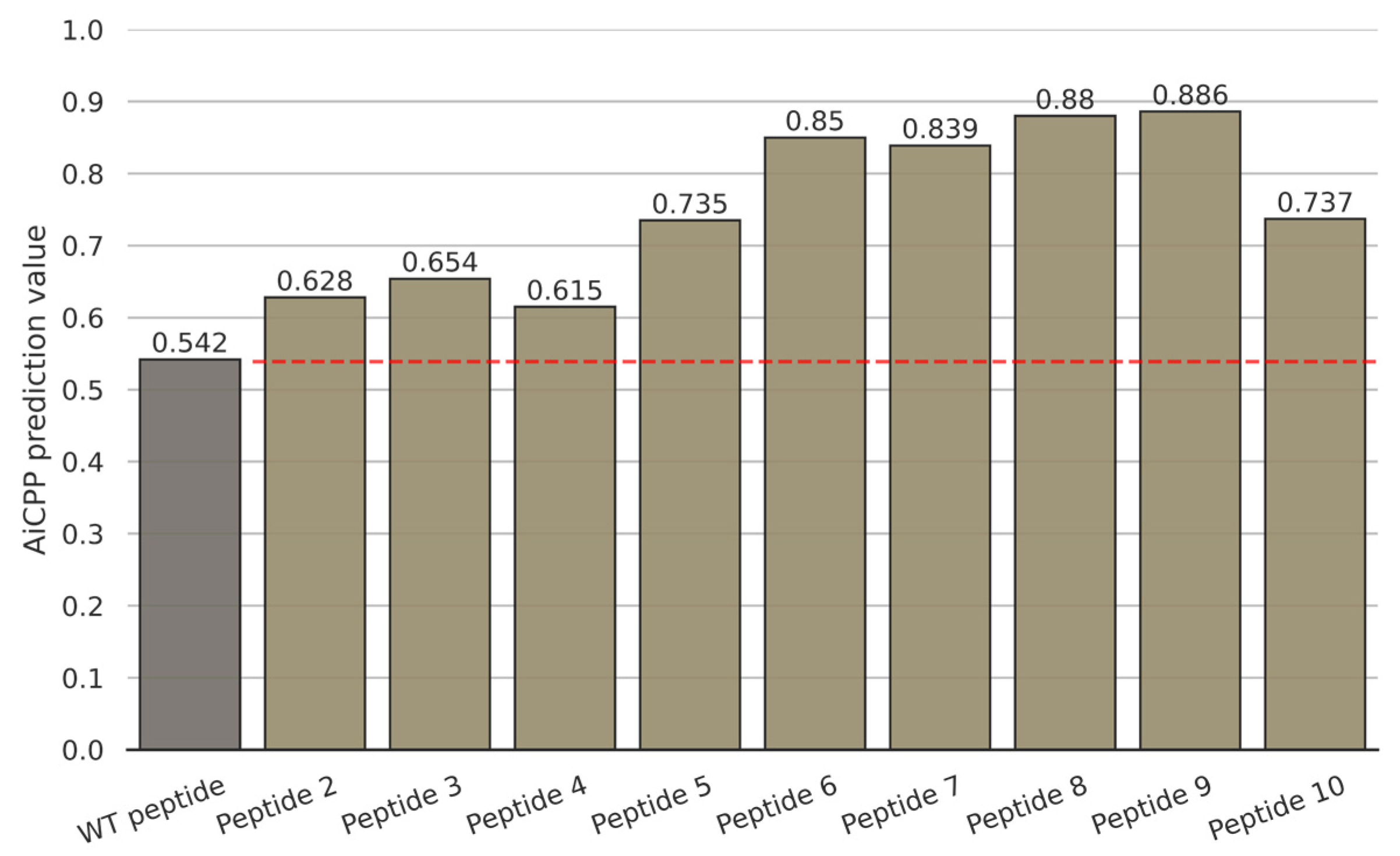 Biomolecules 13 00522 g009