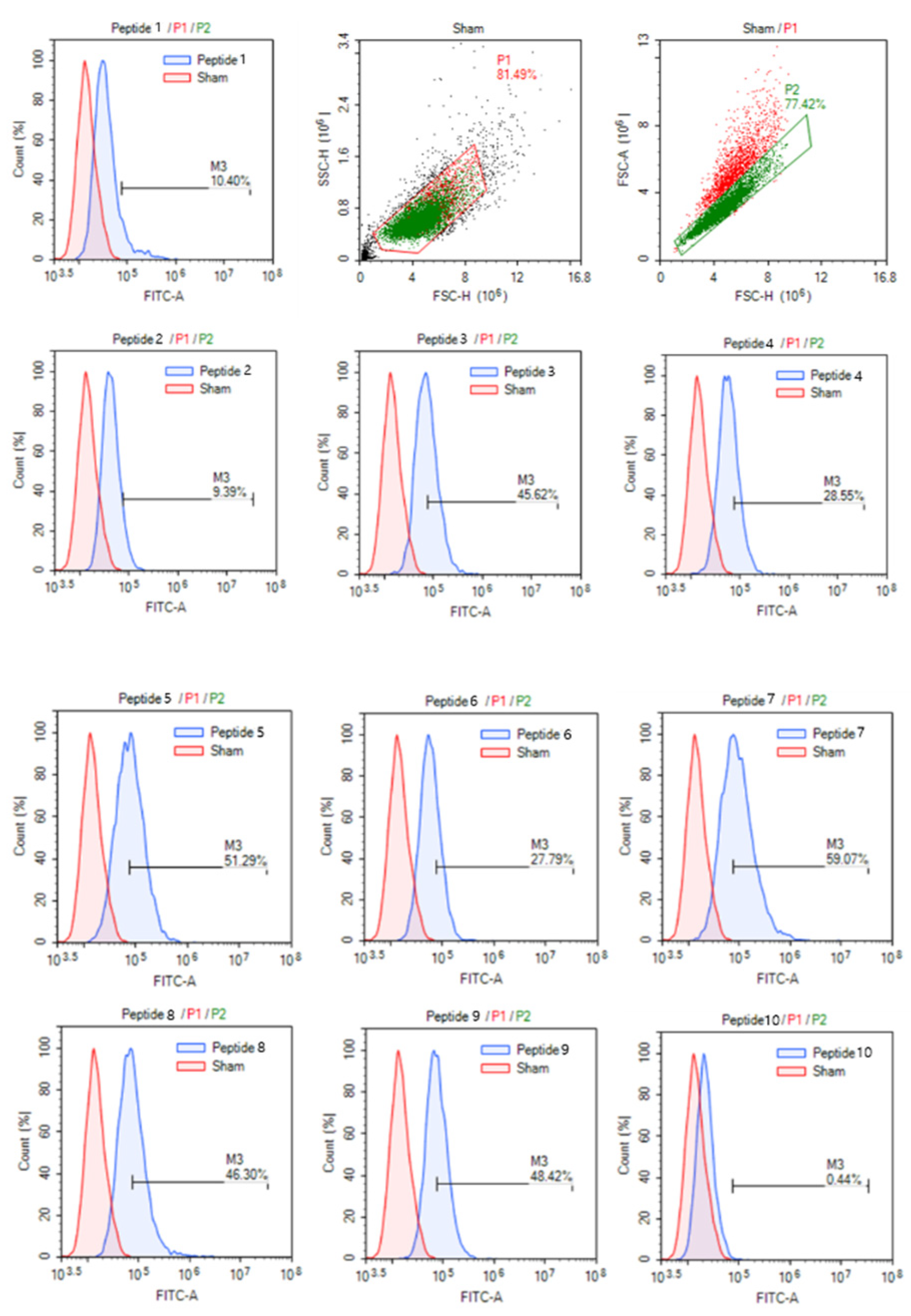 Biomolecules 13 00522 g010