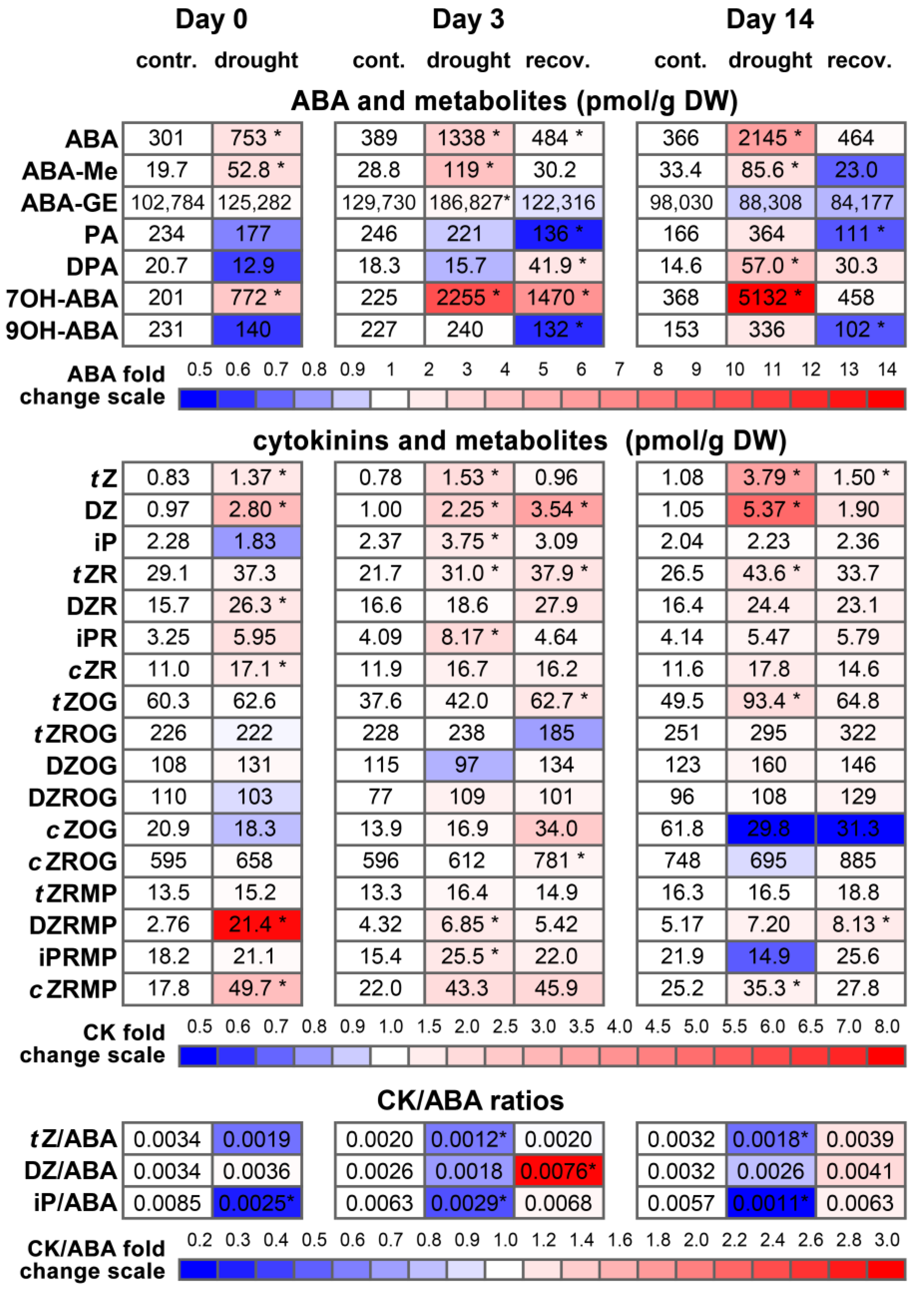 Biomolecules 13 00523 g003