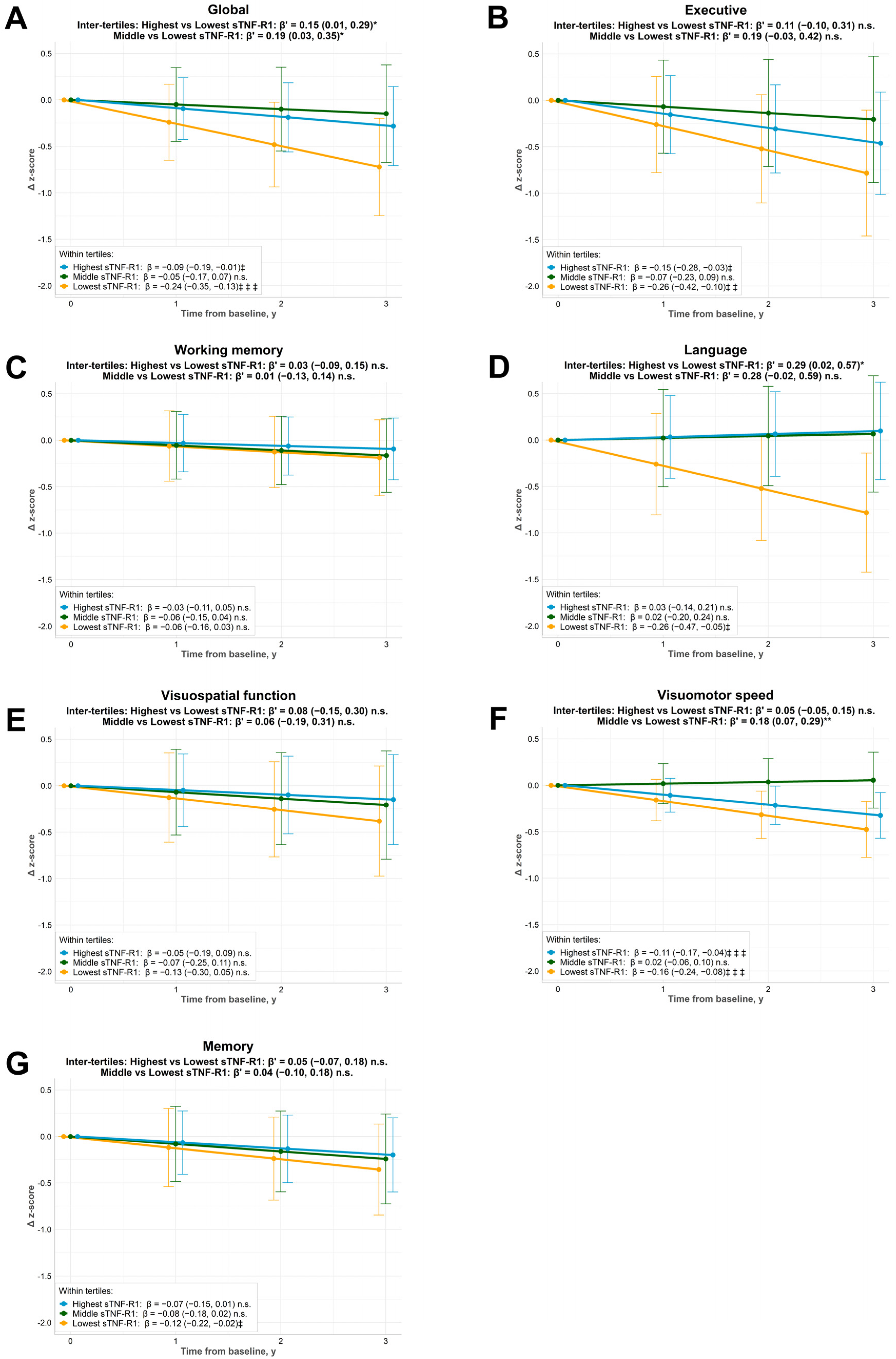 Biomolecules 13 00525 g002