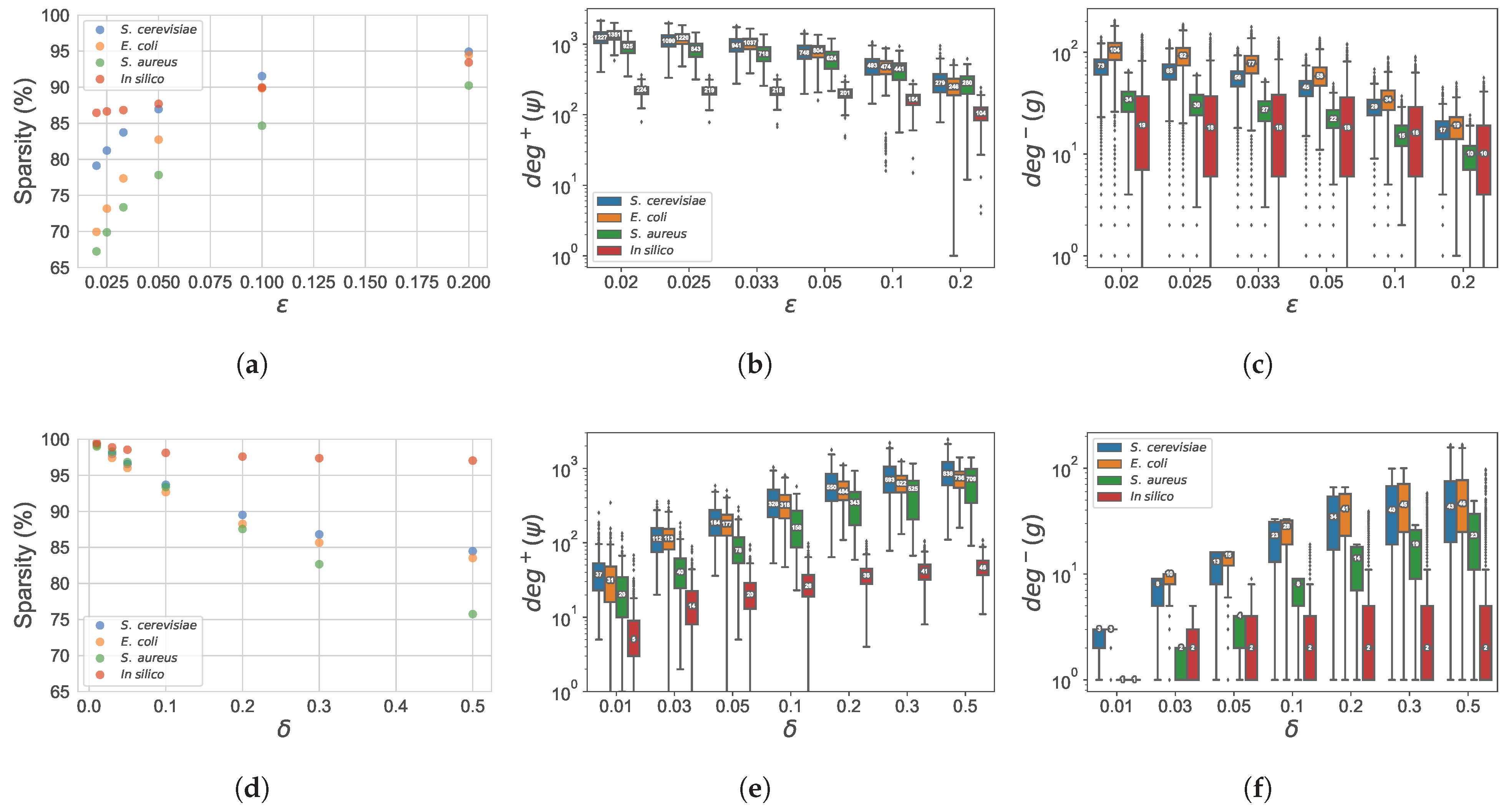 Biomolecules 13 00526 g002
