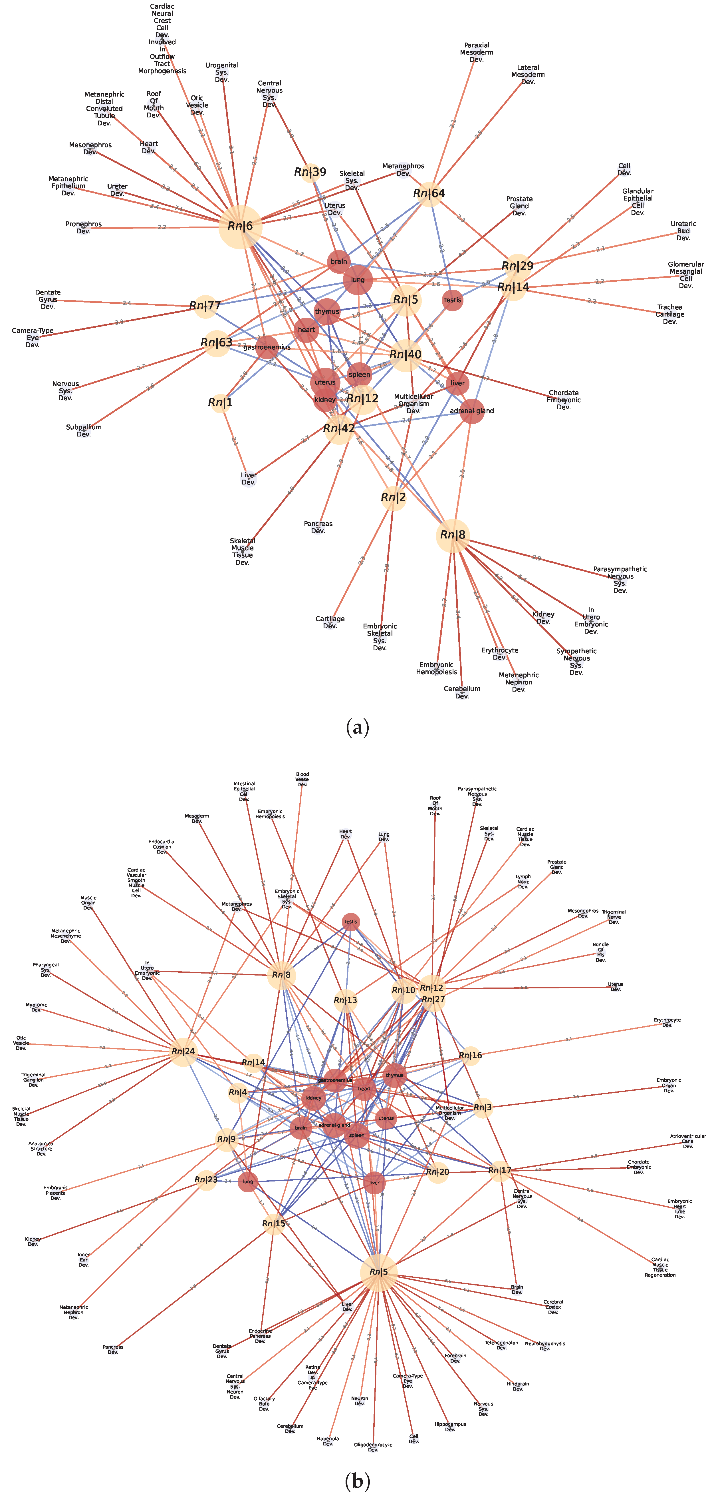 Biomolecules 13 00526 g008