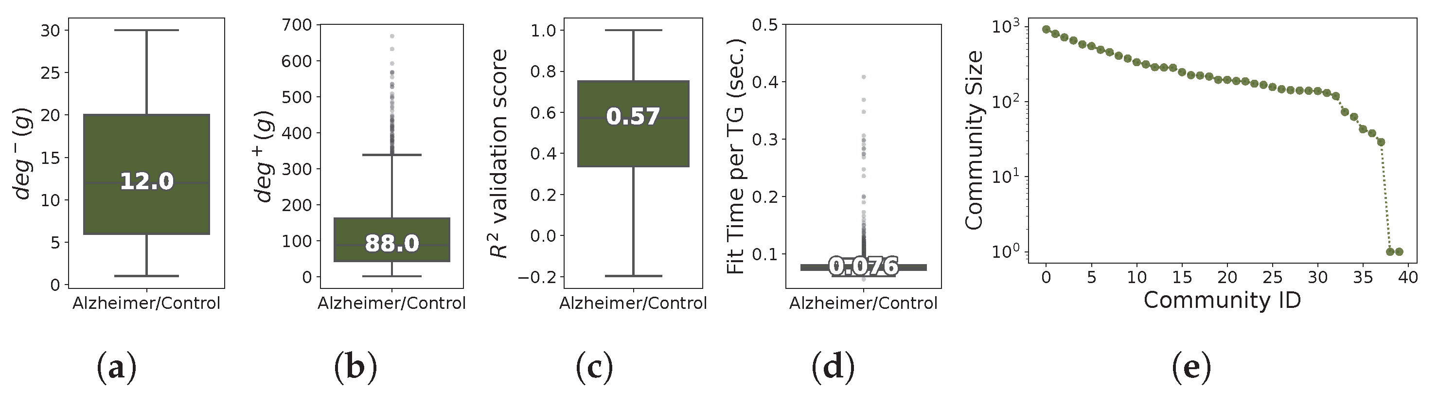 Biomolecules 13 00526 g012