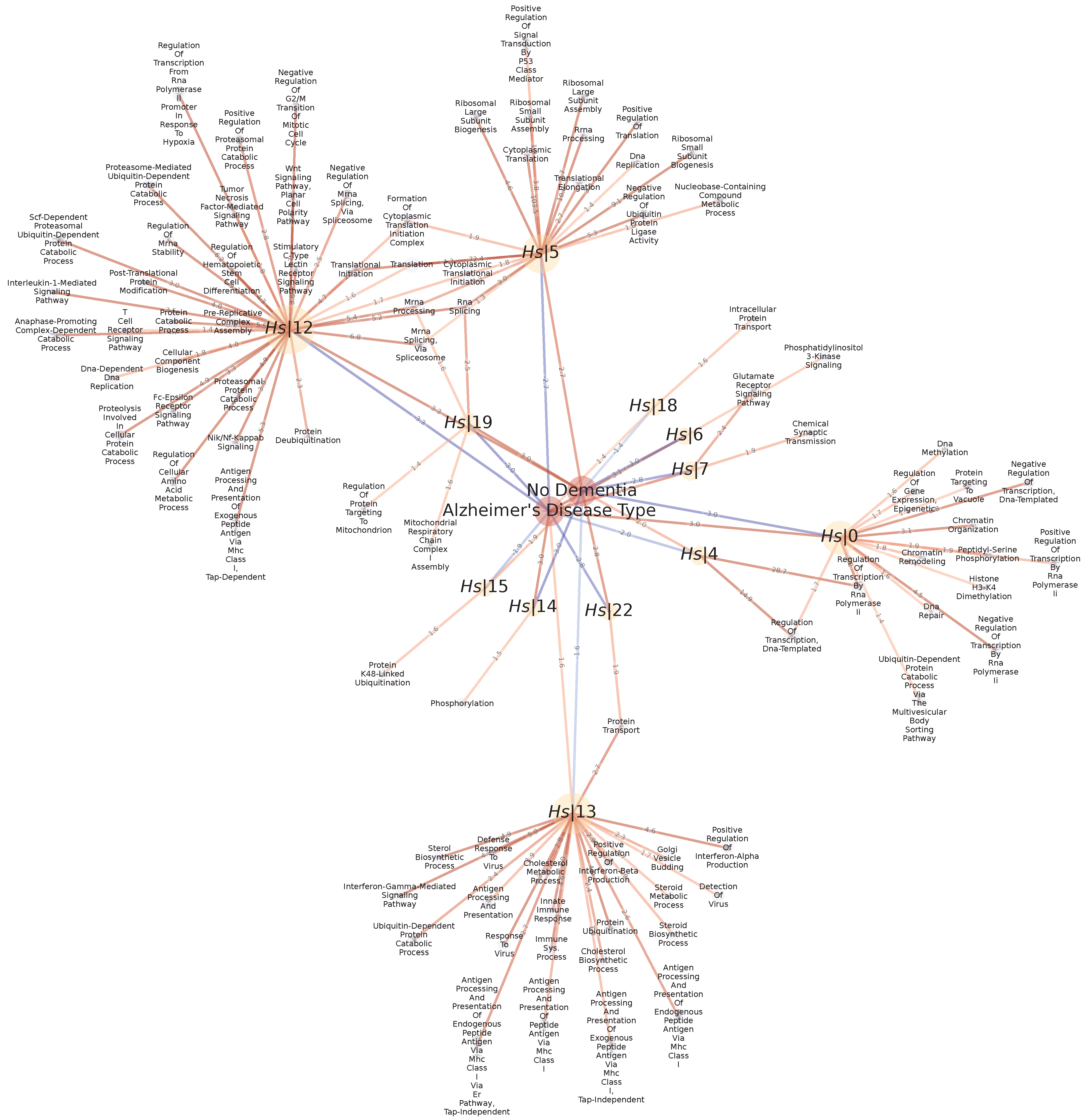 Biomolecules 13 00526 g013