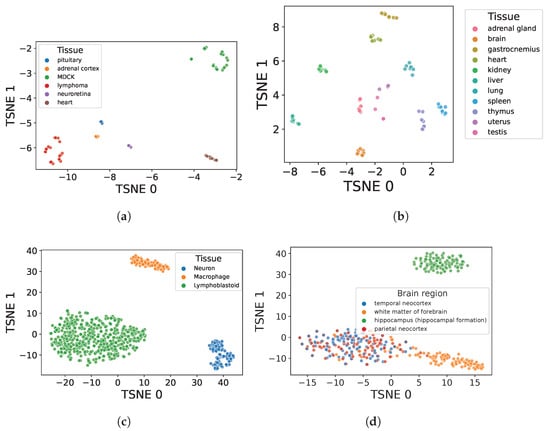 Biomolecules 13 00526 g0a1