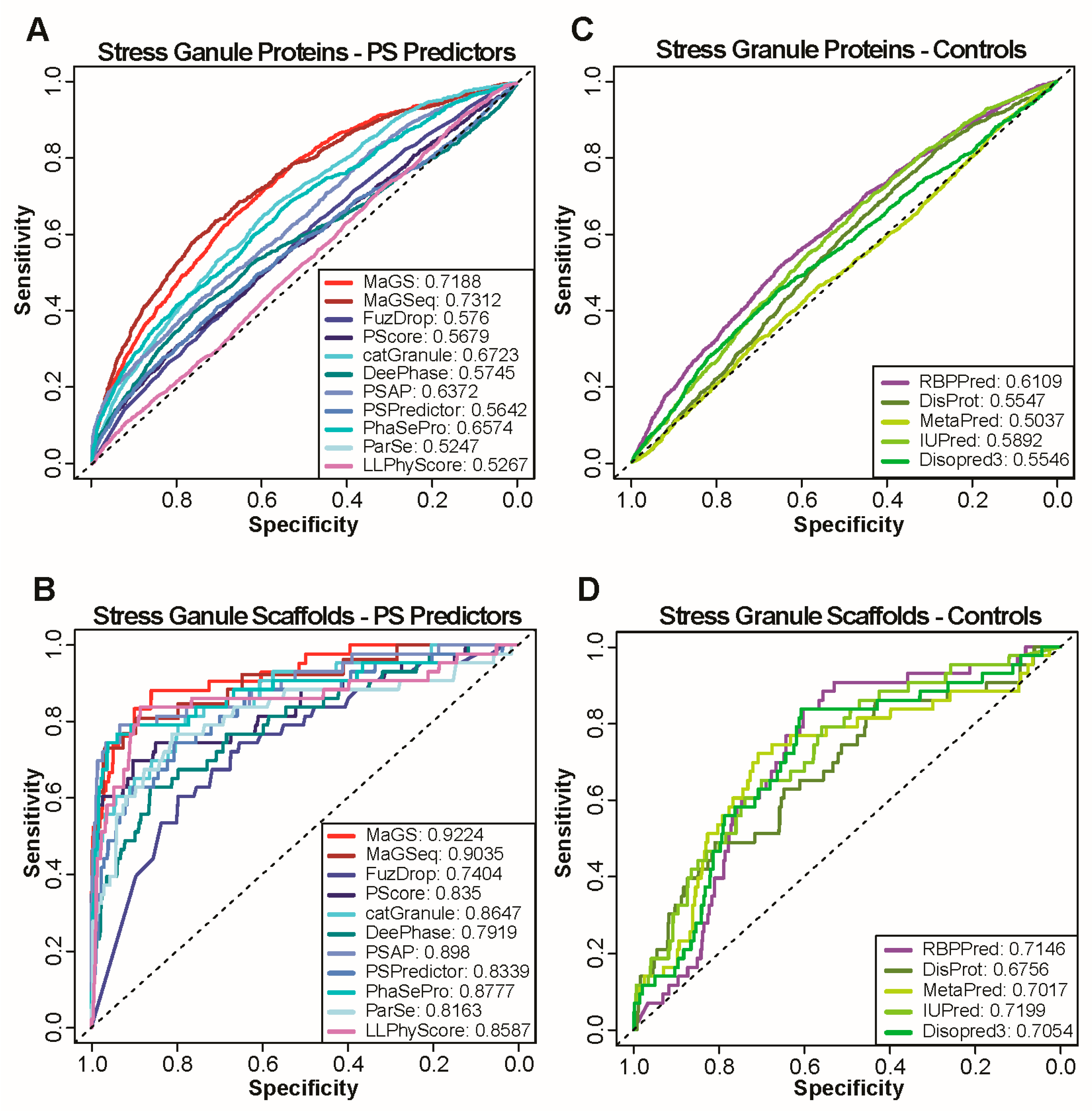 Biomolecules 13 00527 g001