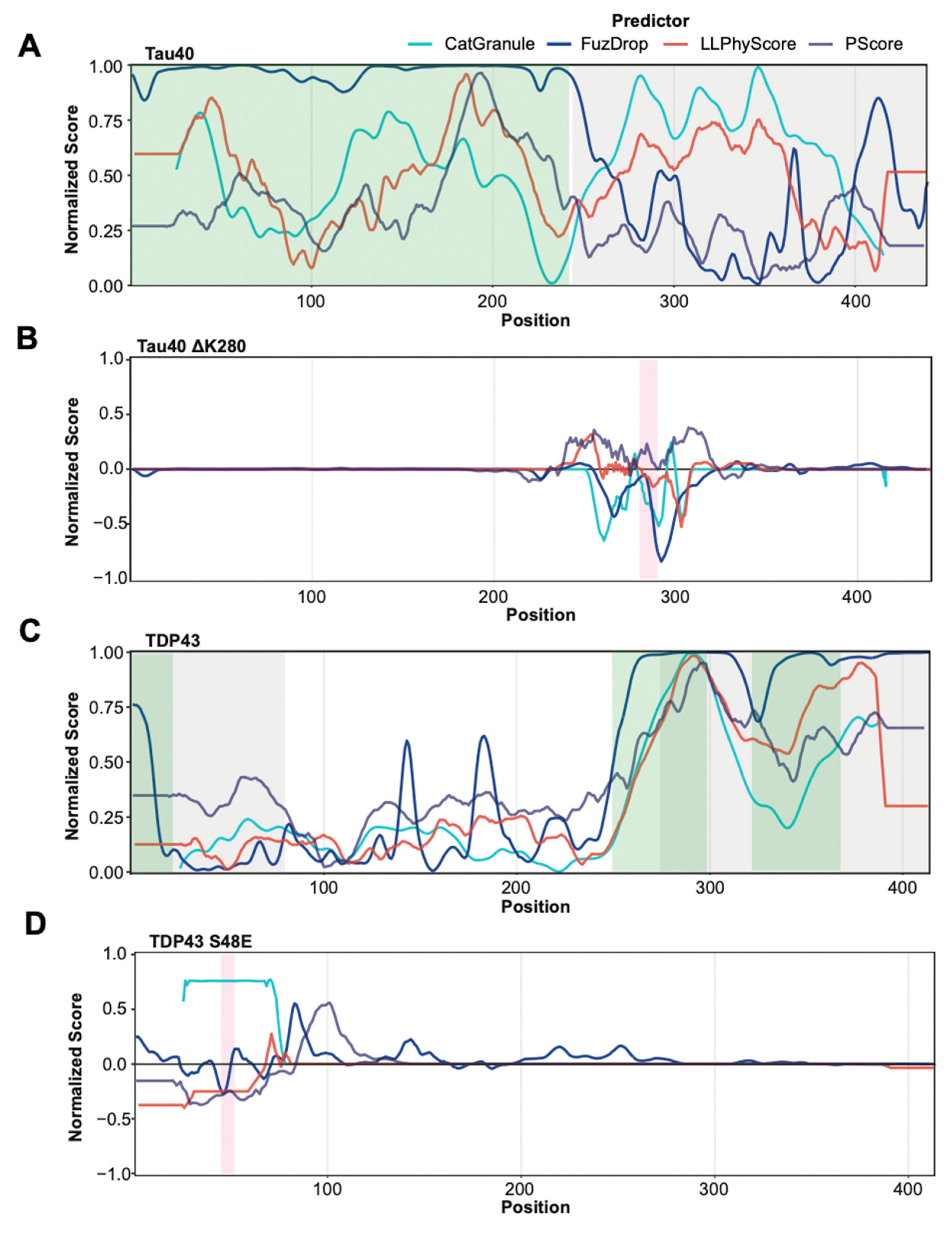 Biomolecules 13 00527 g004