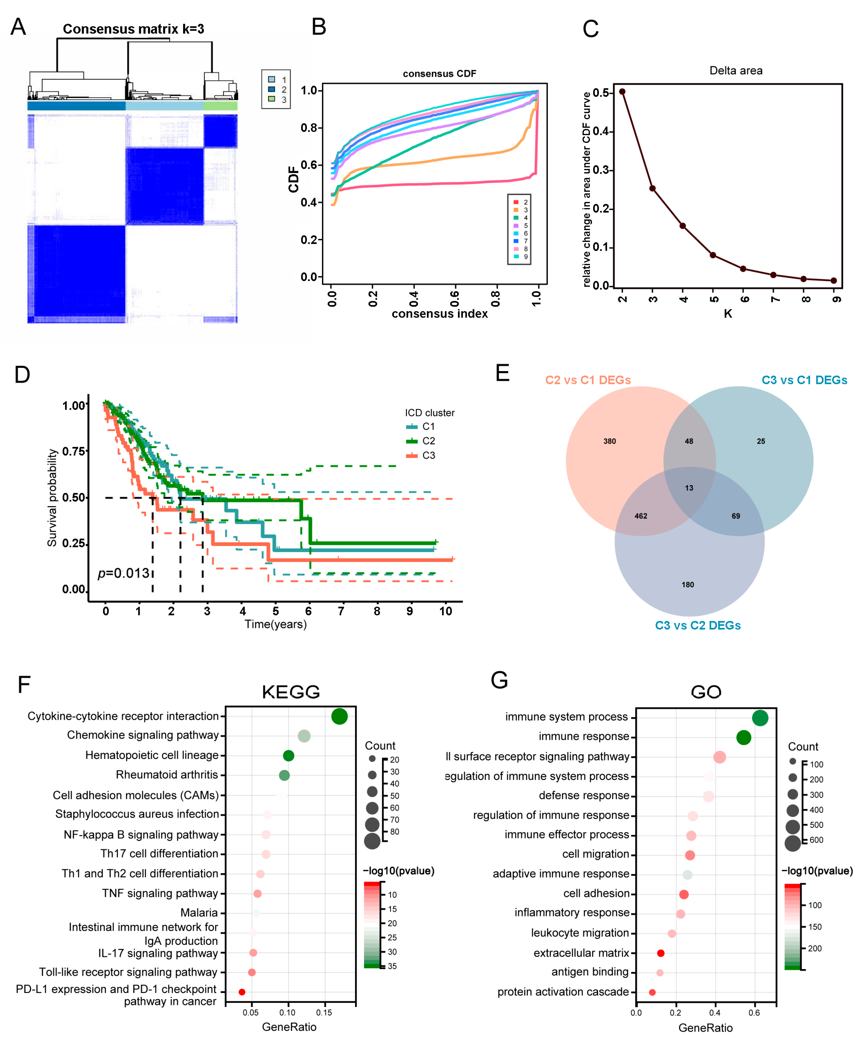 Biomolecules 13 00528 g002