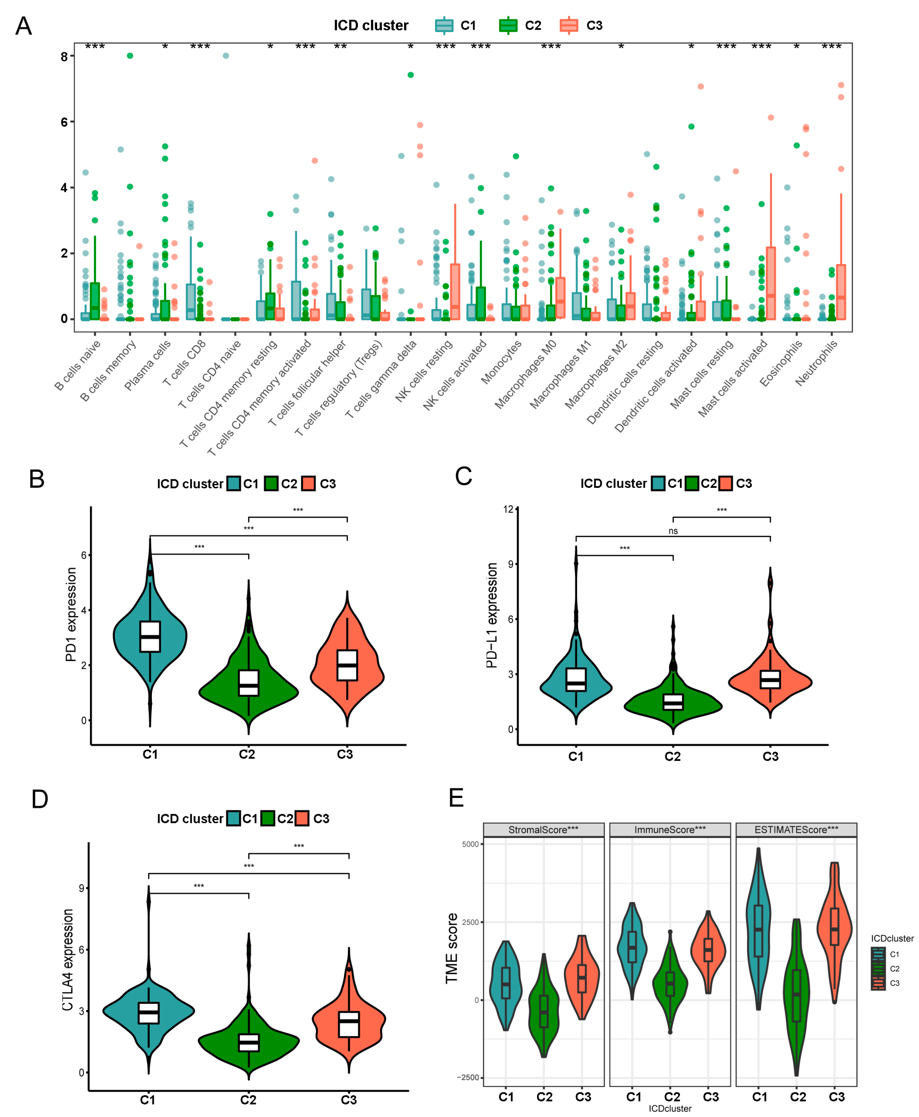 Biomolecules 13 00528 g003