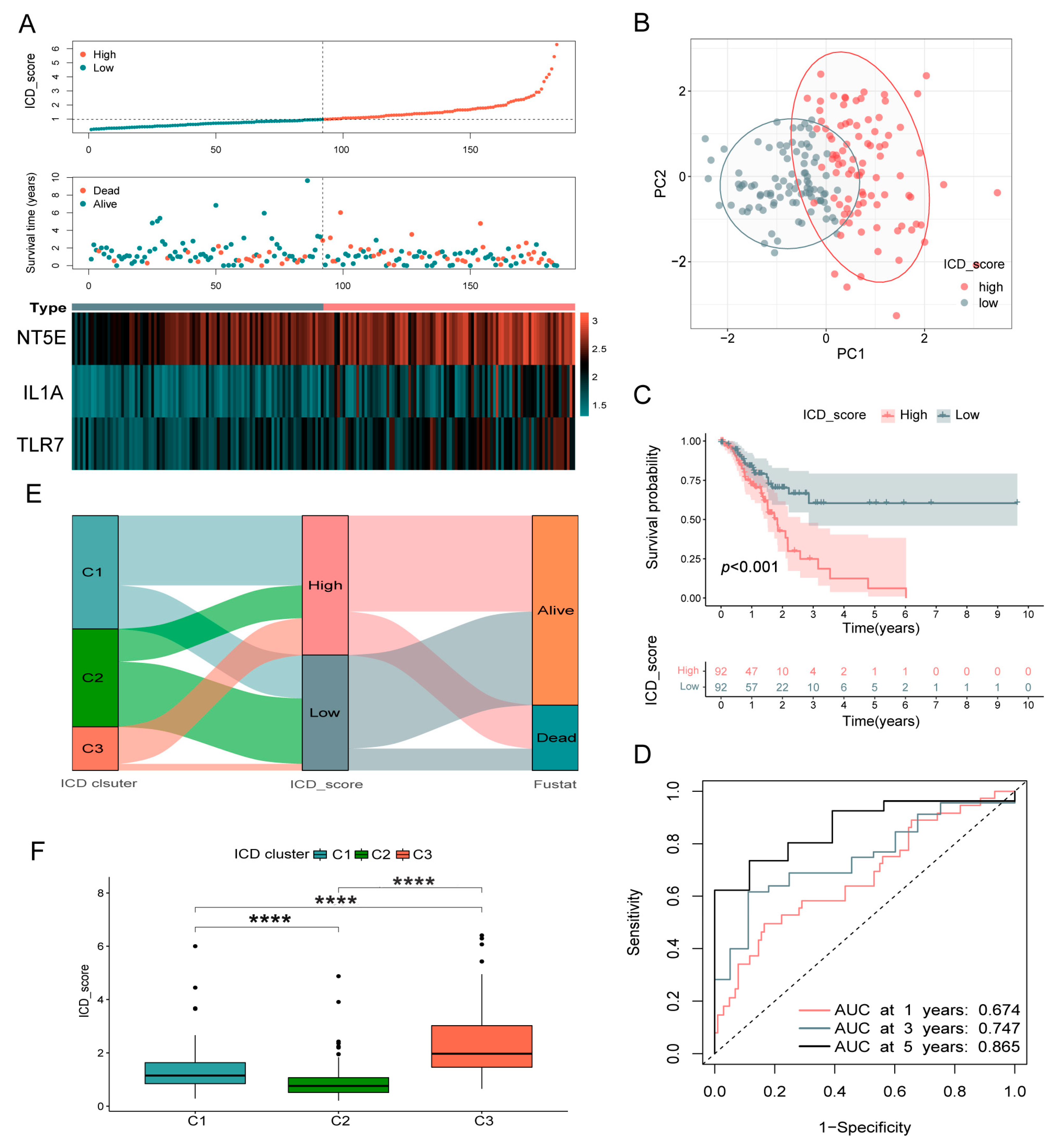 Biomolecules 13 00528 g005