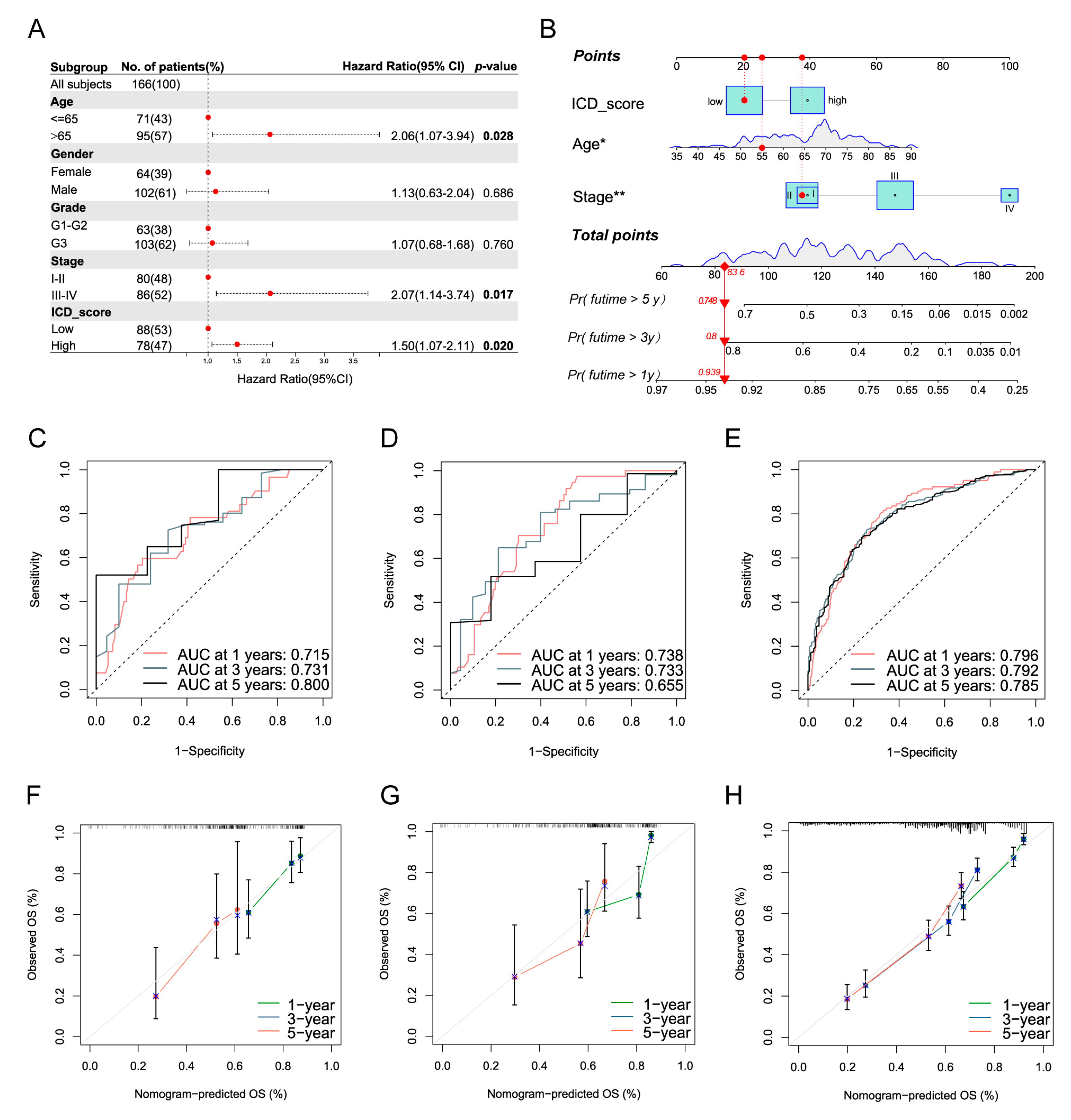 Biomolecules 13 00528 g009
