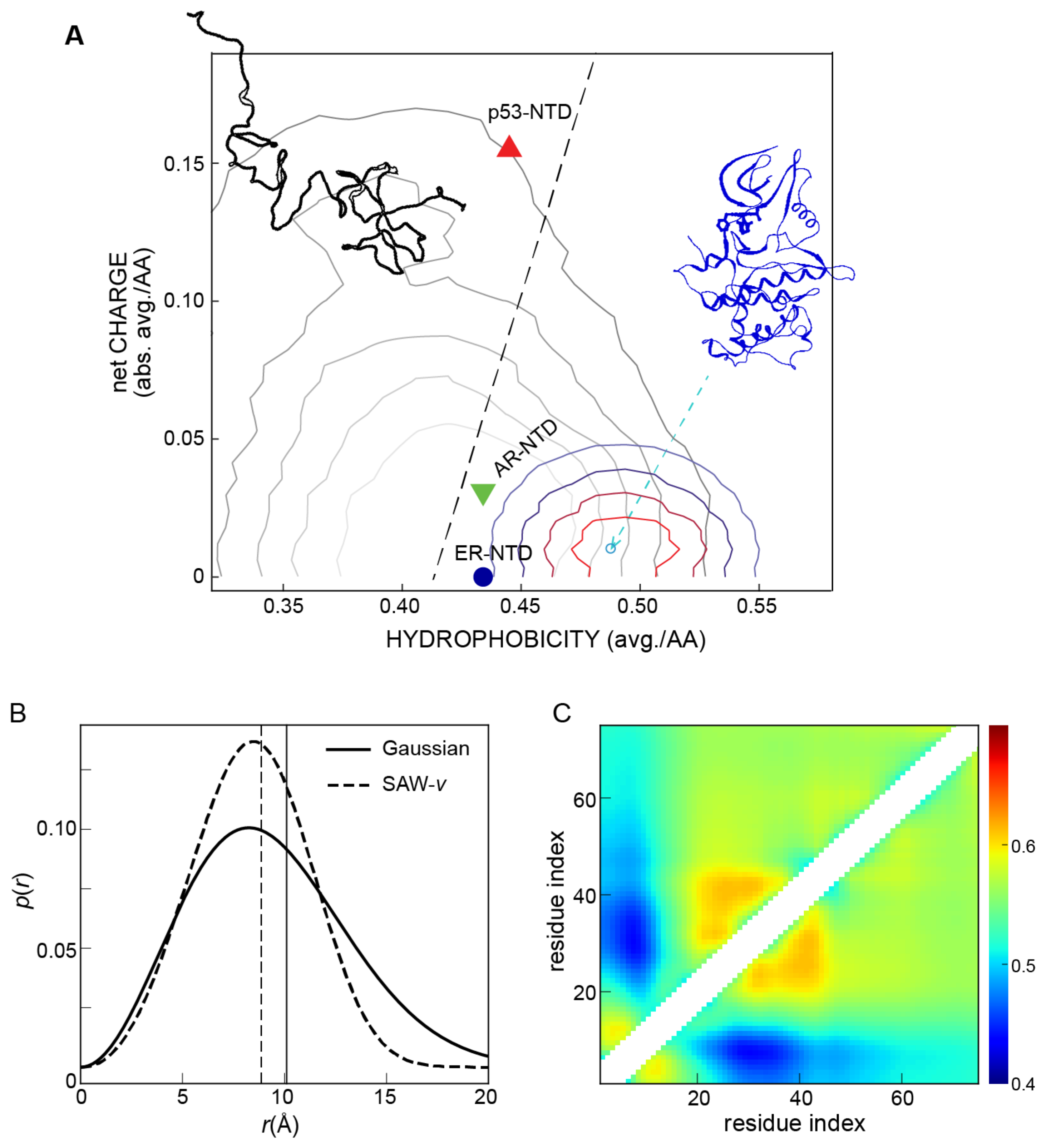 Biomolecules 13 00530 g002