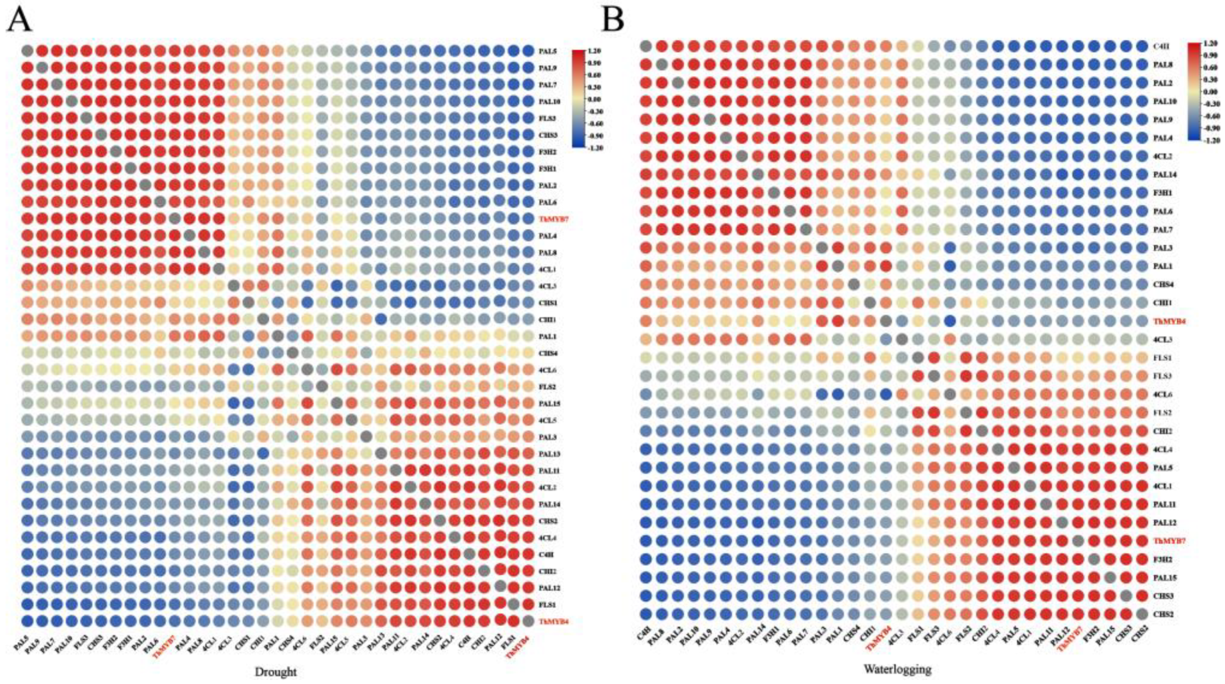 Biomolecules 13 00531 g007