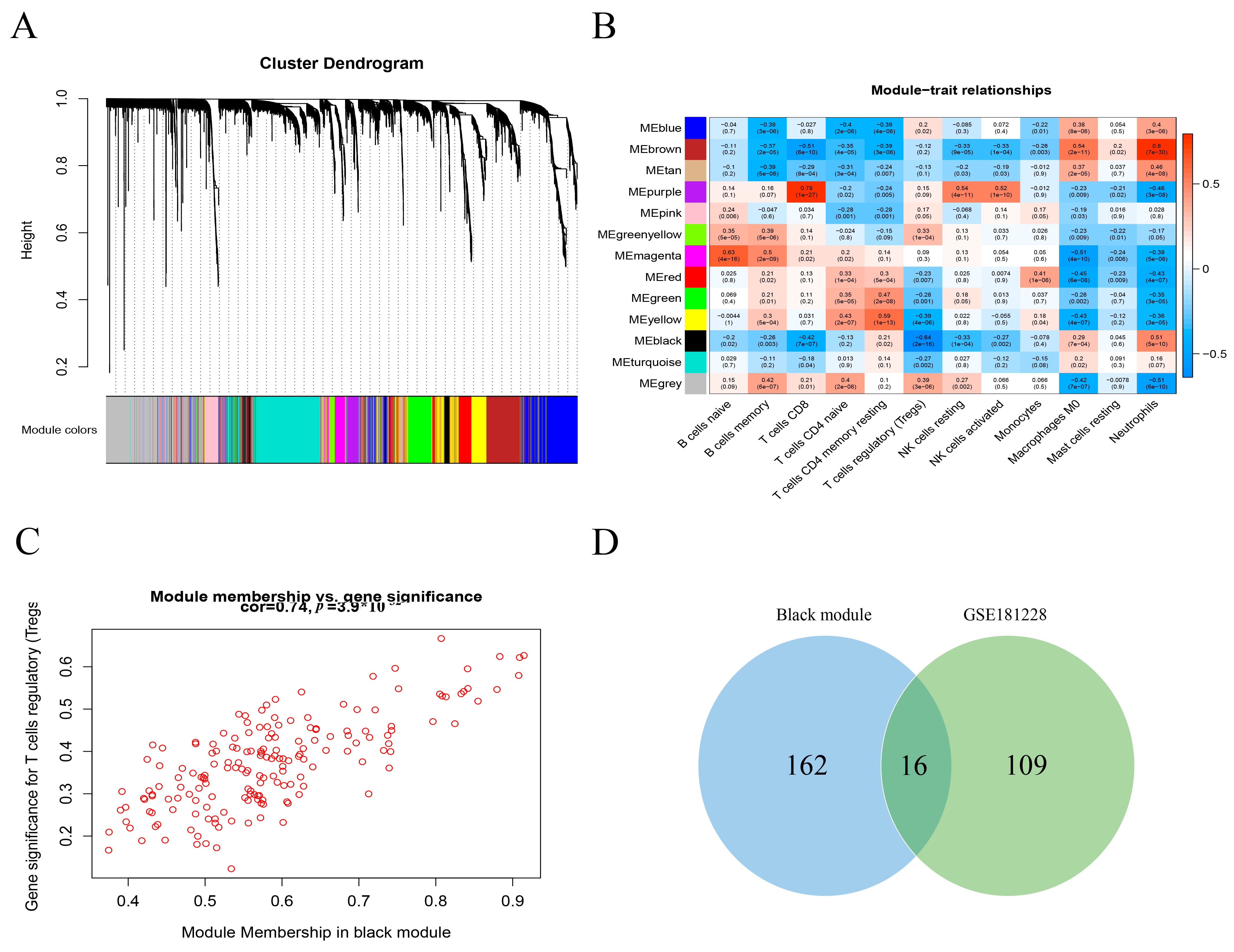 Biomolecules 13 00535 g003 Biomolecules 13 00535 g003