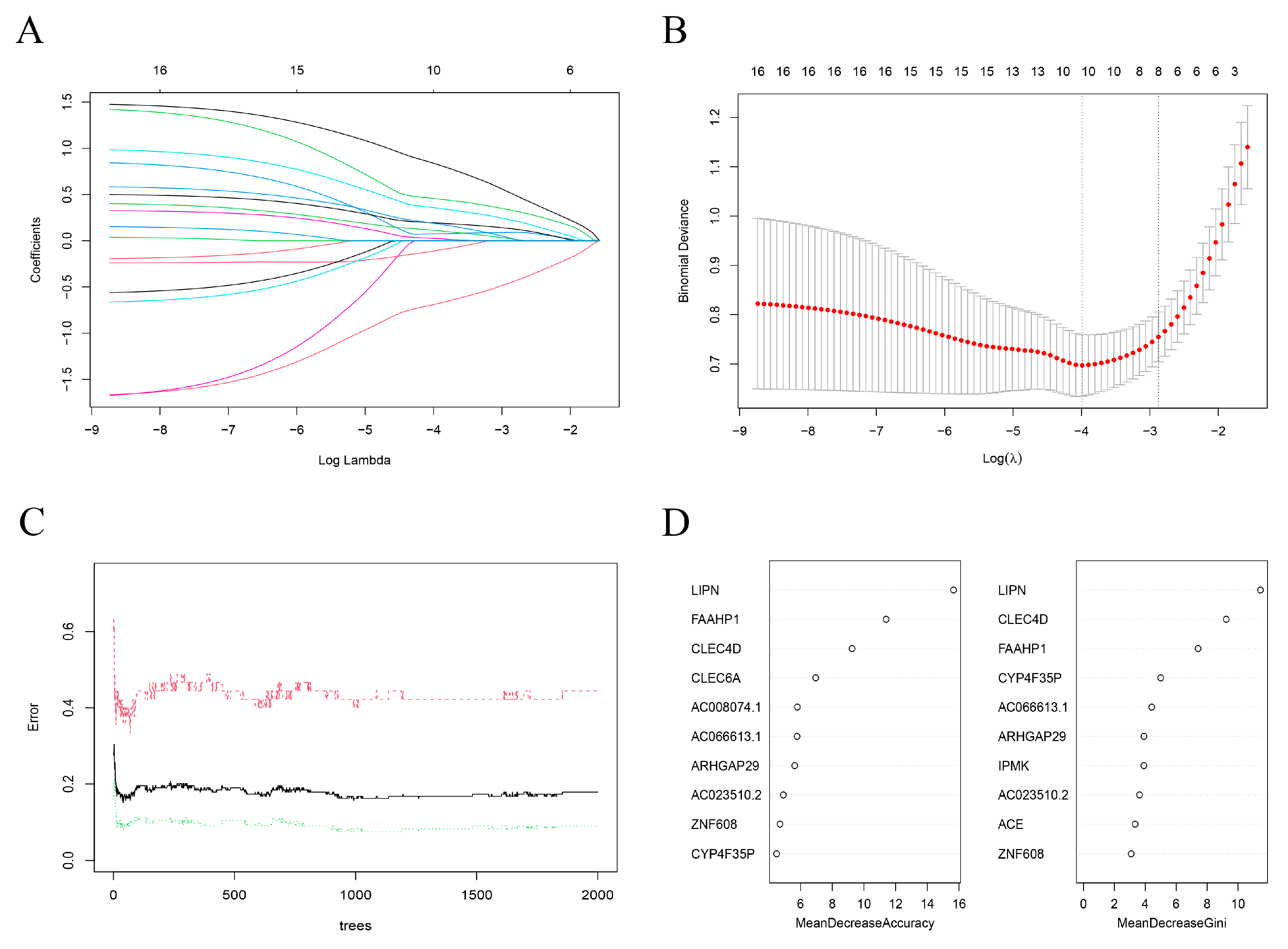 Biomolecules 13 00535 g004 Biomolecules 13 00535 g004