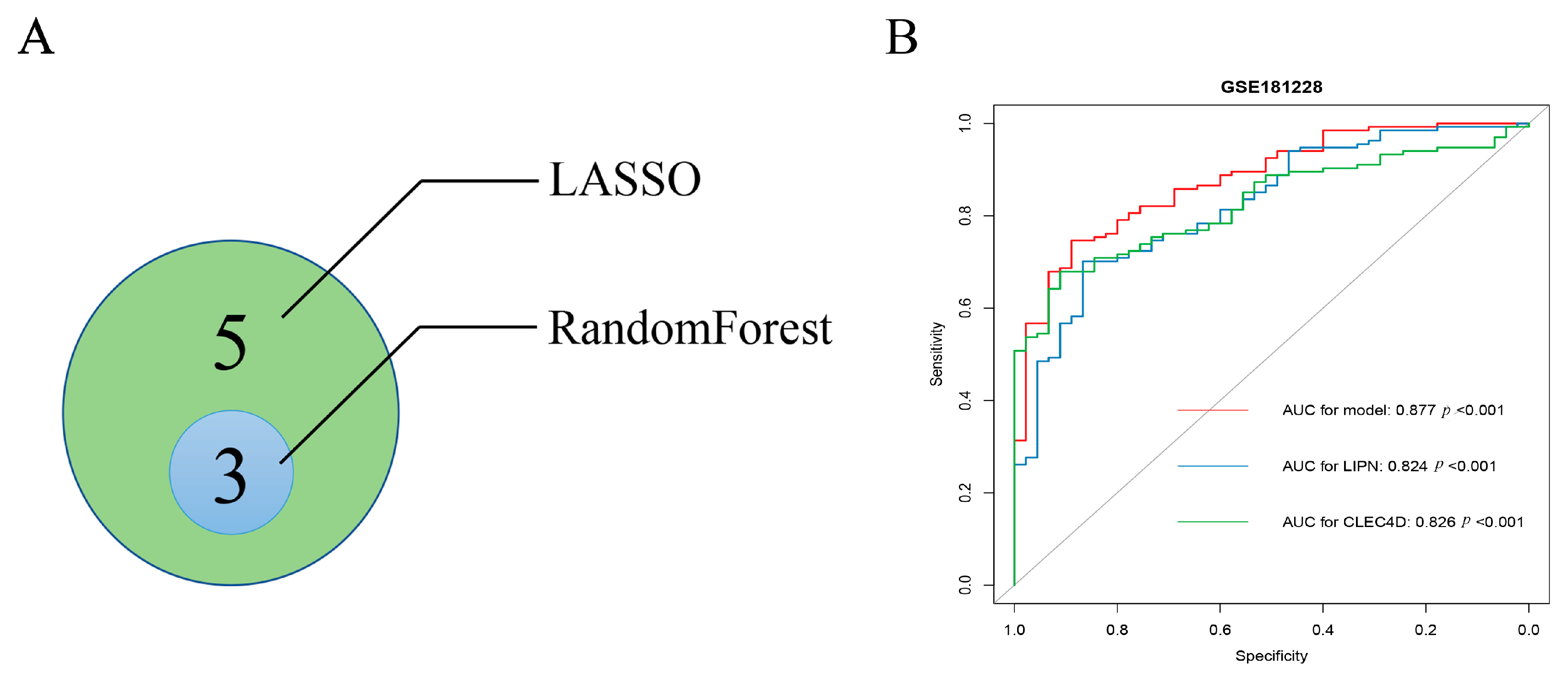 Biomolecules 13 00535 g005 Biomolecules 13 00535 g005