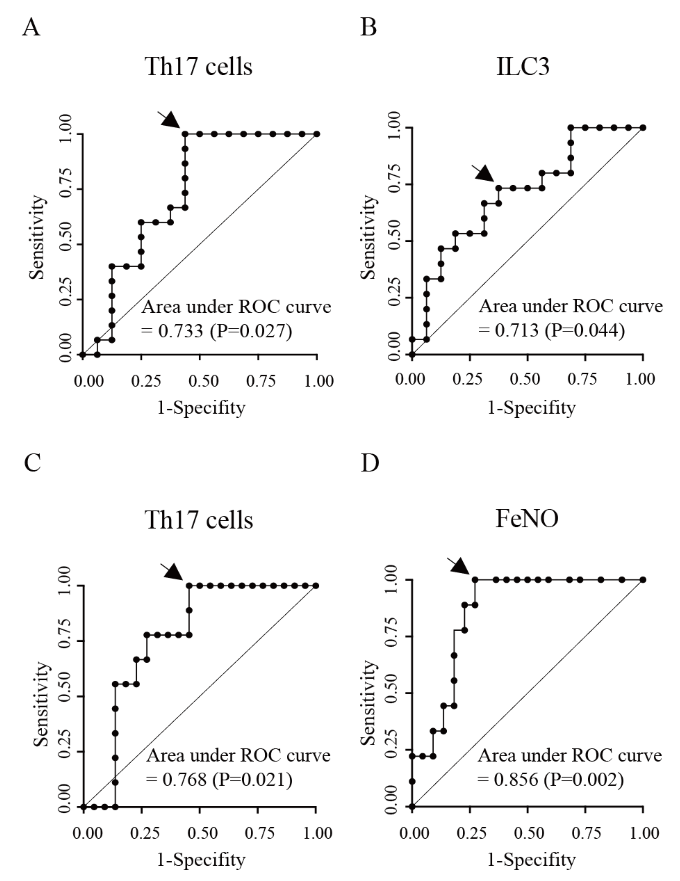 Biomolecules 13 00538 g003 Biomolecules 13 00538 g003