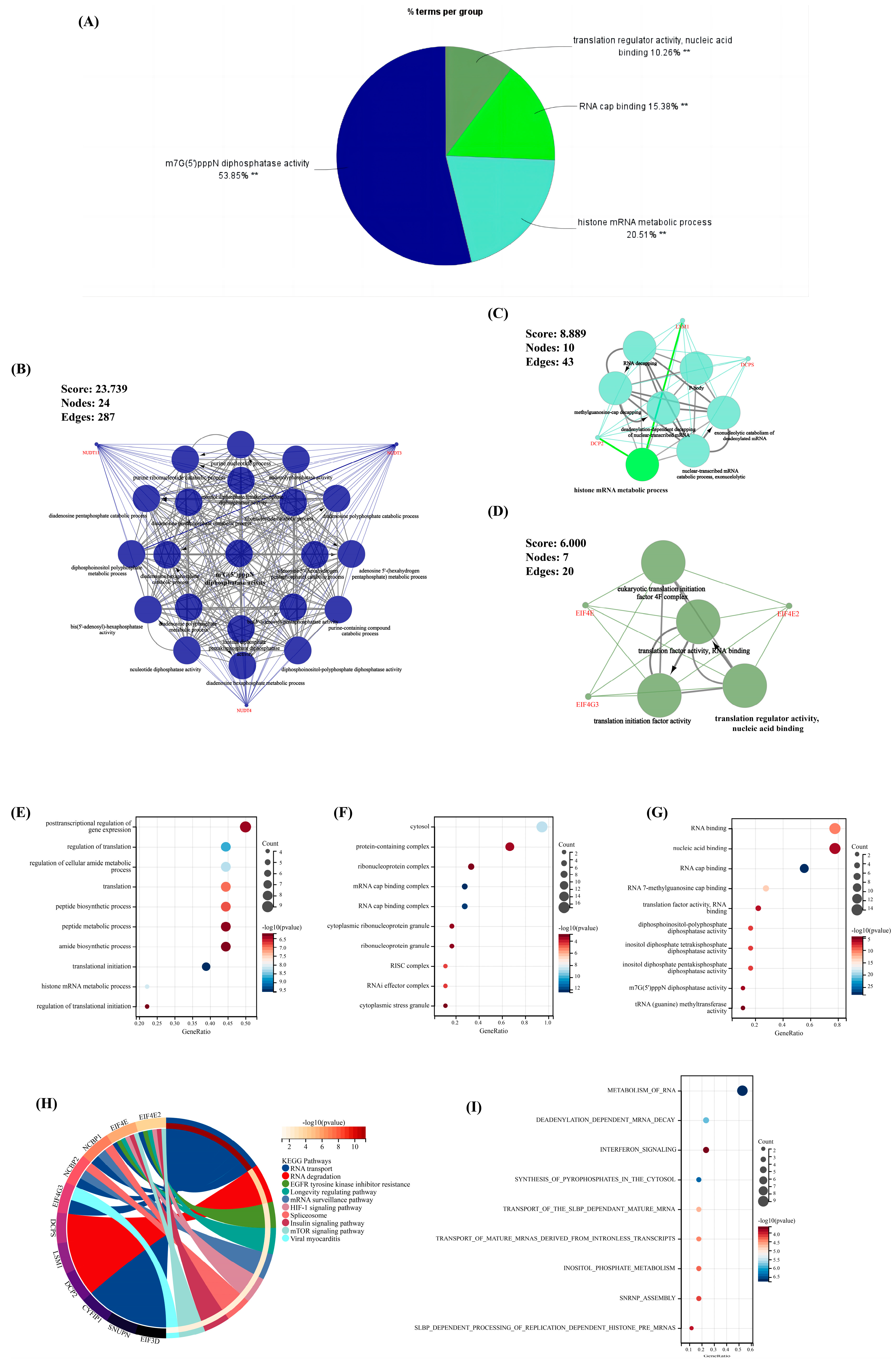 Biomolecules 13 00539 g002