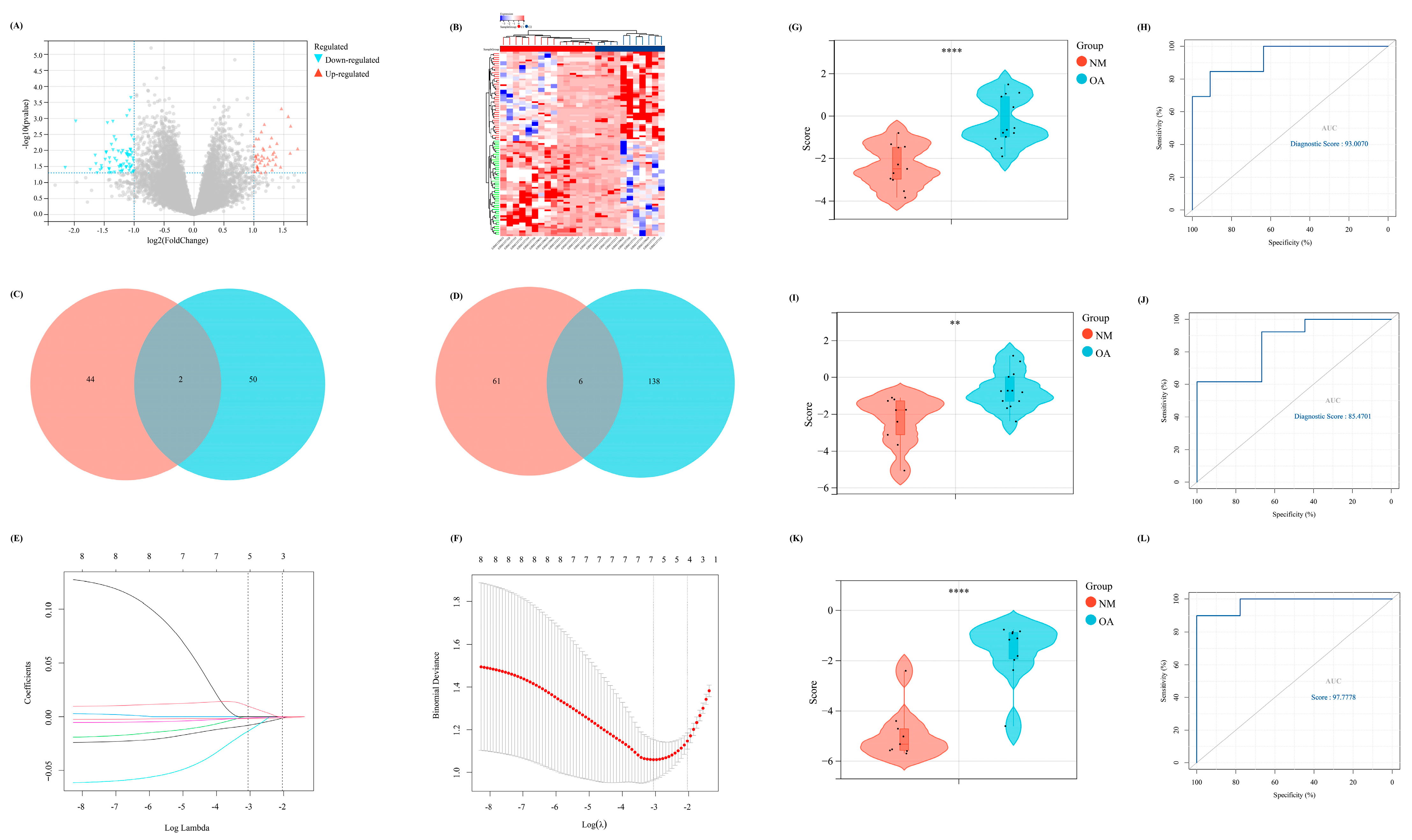 Biomolecules 13 00539 g006