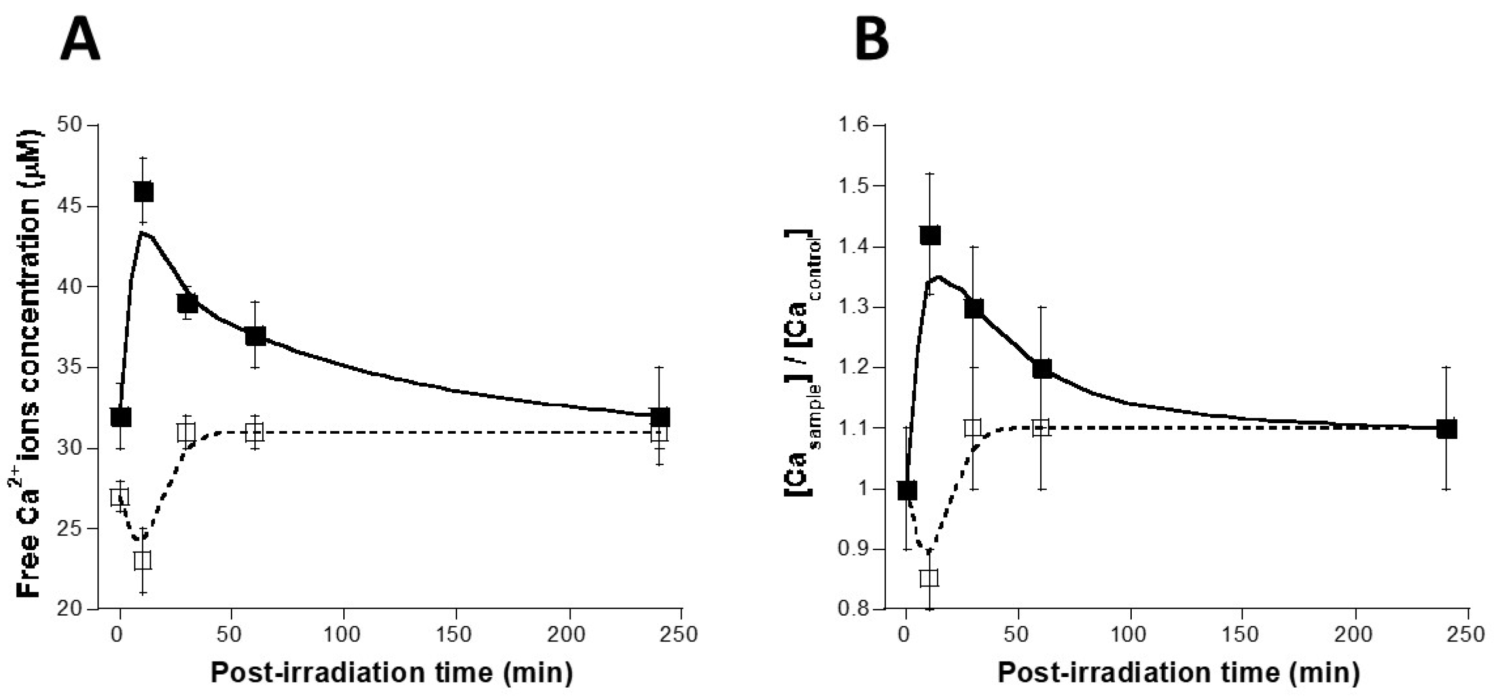 Biomolecules 13 00542 g007
