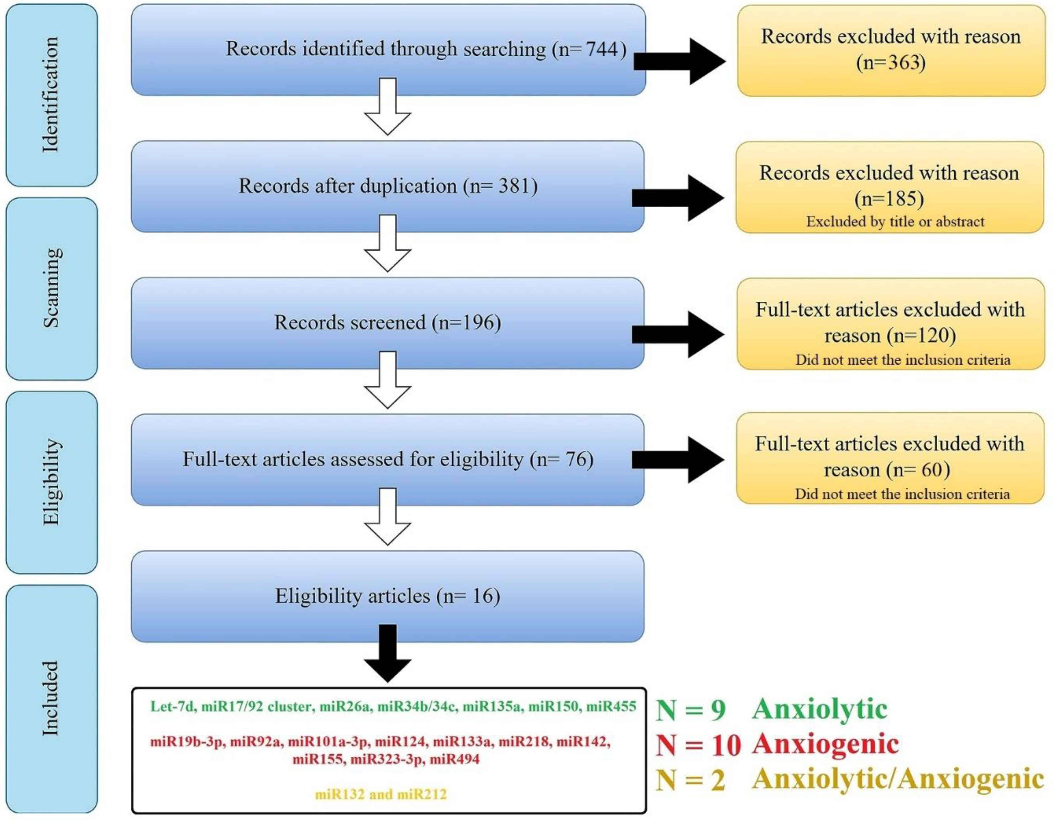 Biomolecules 13 00544 g001