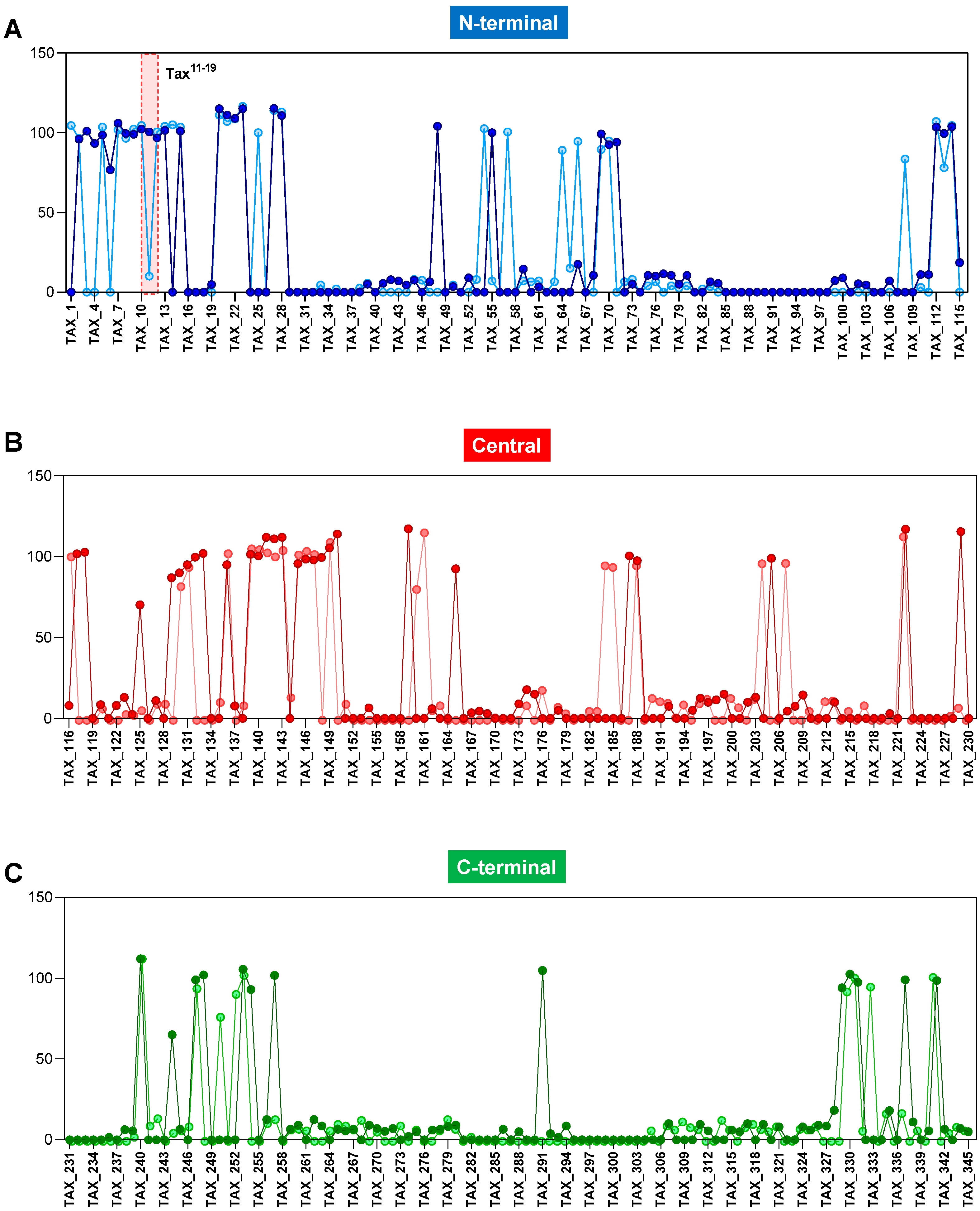Biomolecules 13 00545 g001