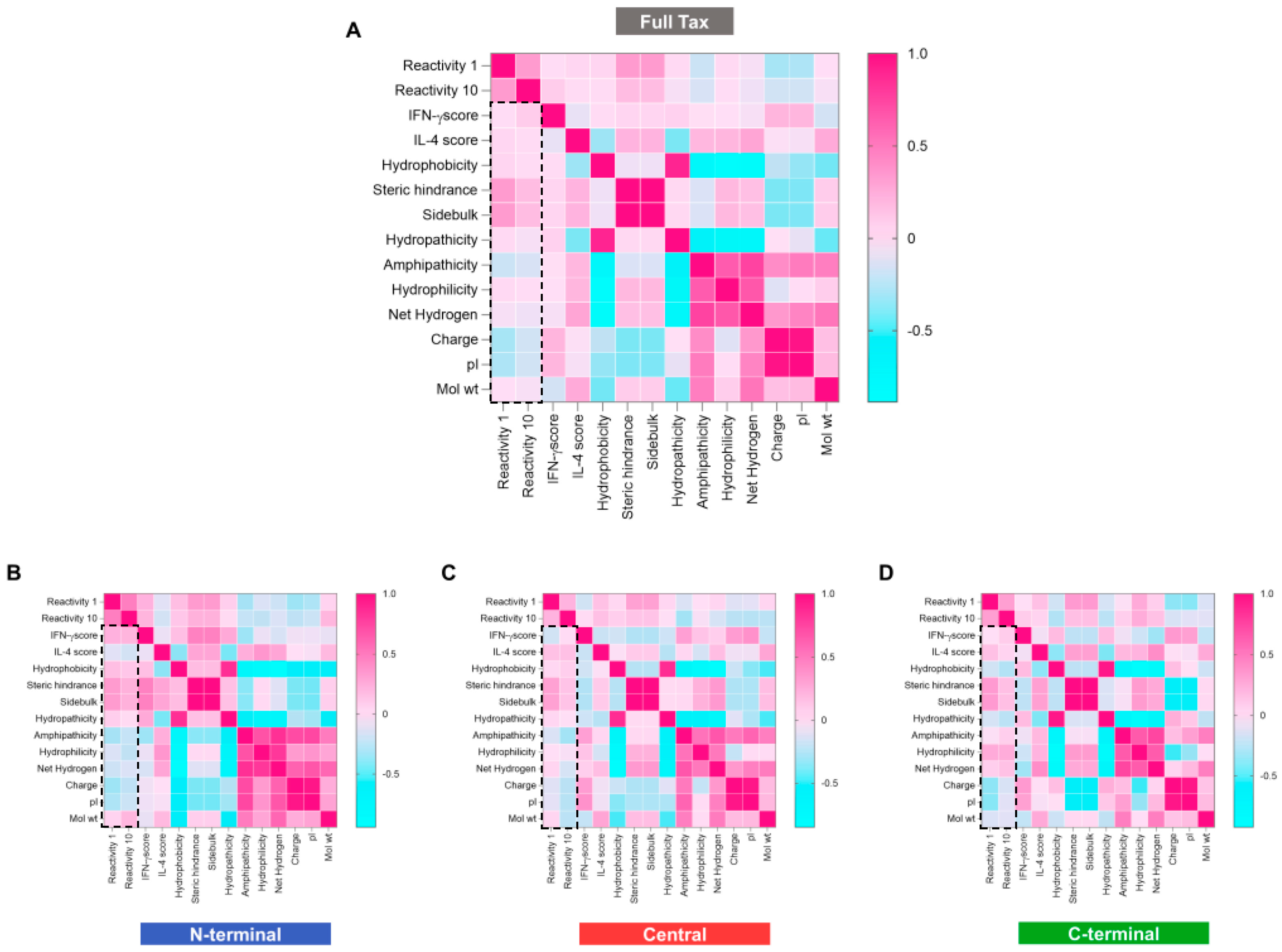 Biomolecules 13 00545 g006