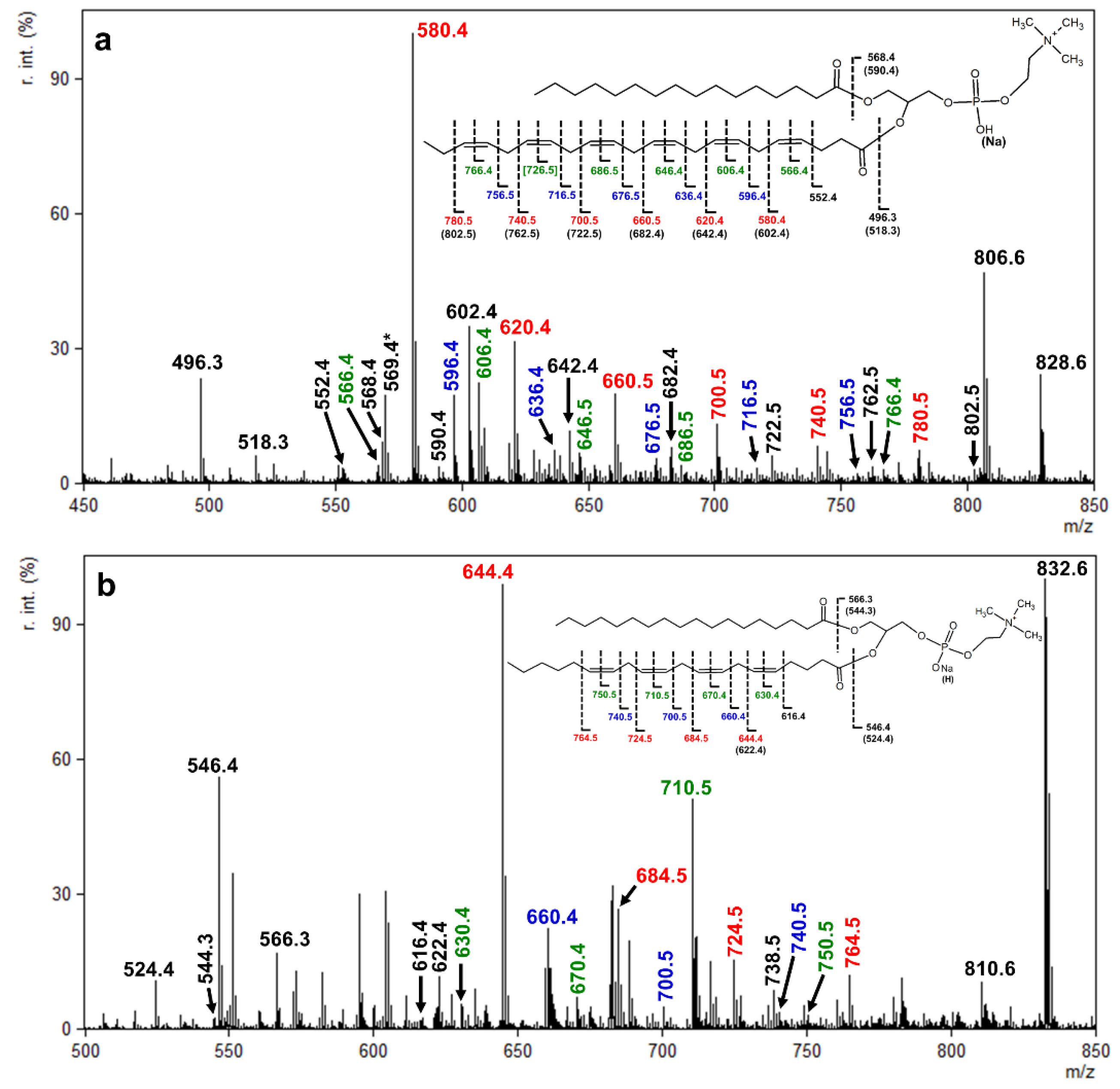 Biomolecules 13 00546 g002