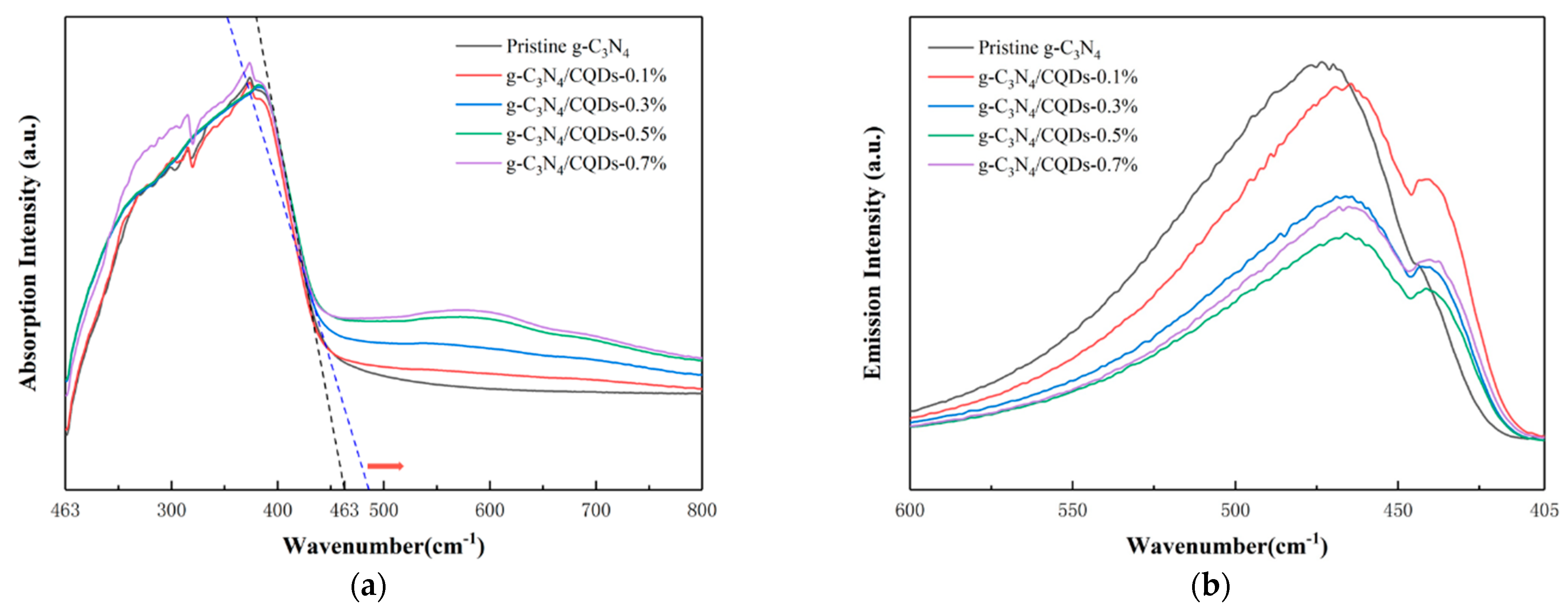 Biomolecules 13 00550 g004
