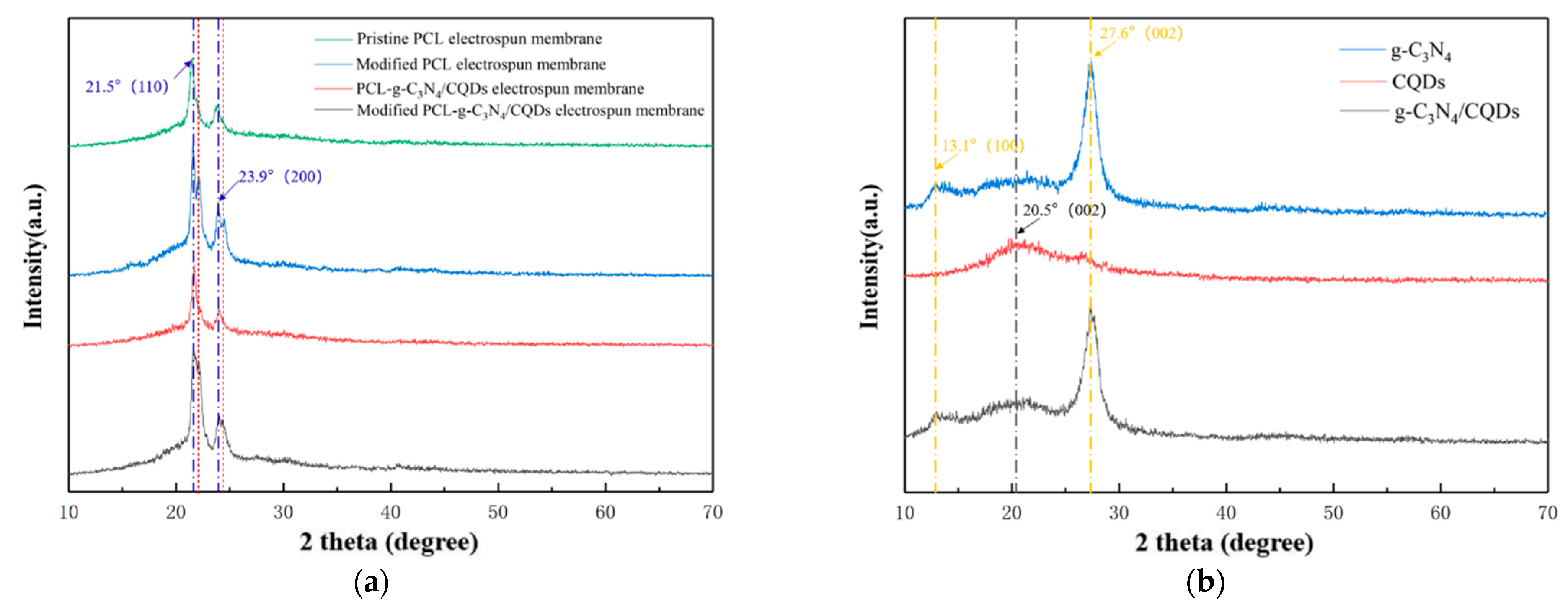 Biomolecules 13 00550 g005