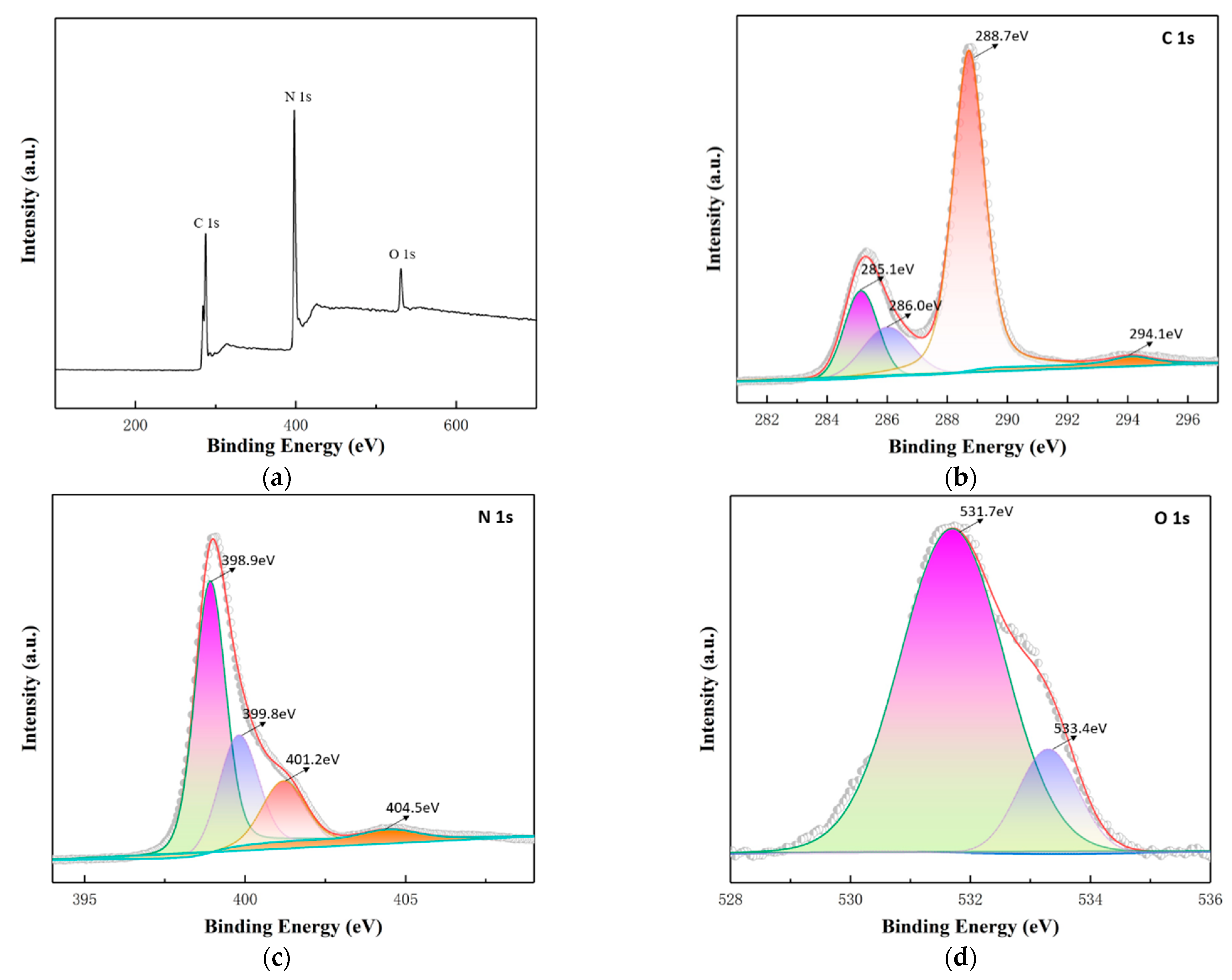 Biomolecules 13 00550 g006