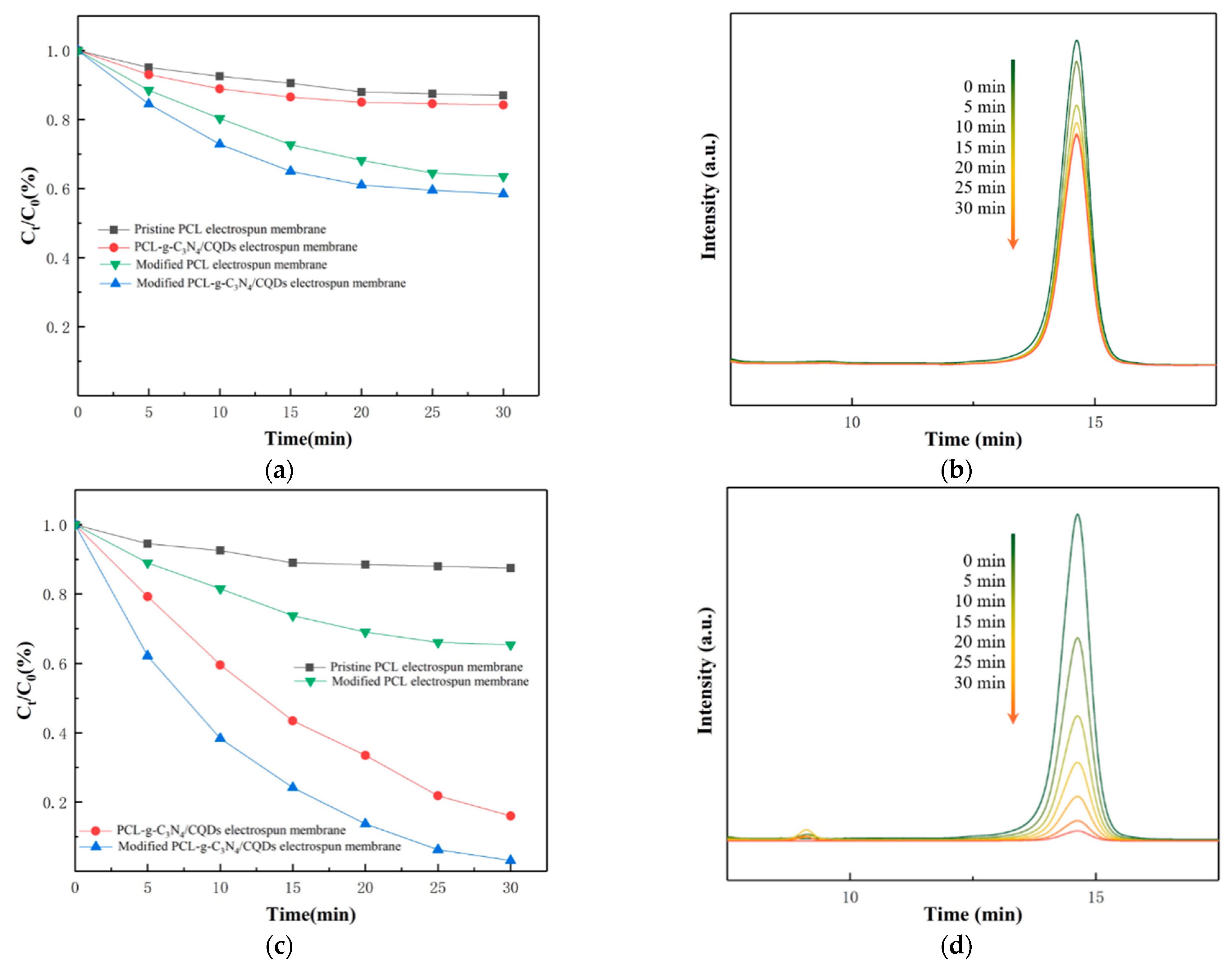 Biomolecules 13 00550 g008