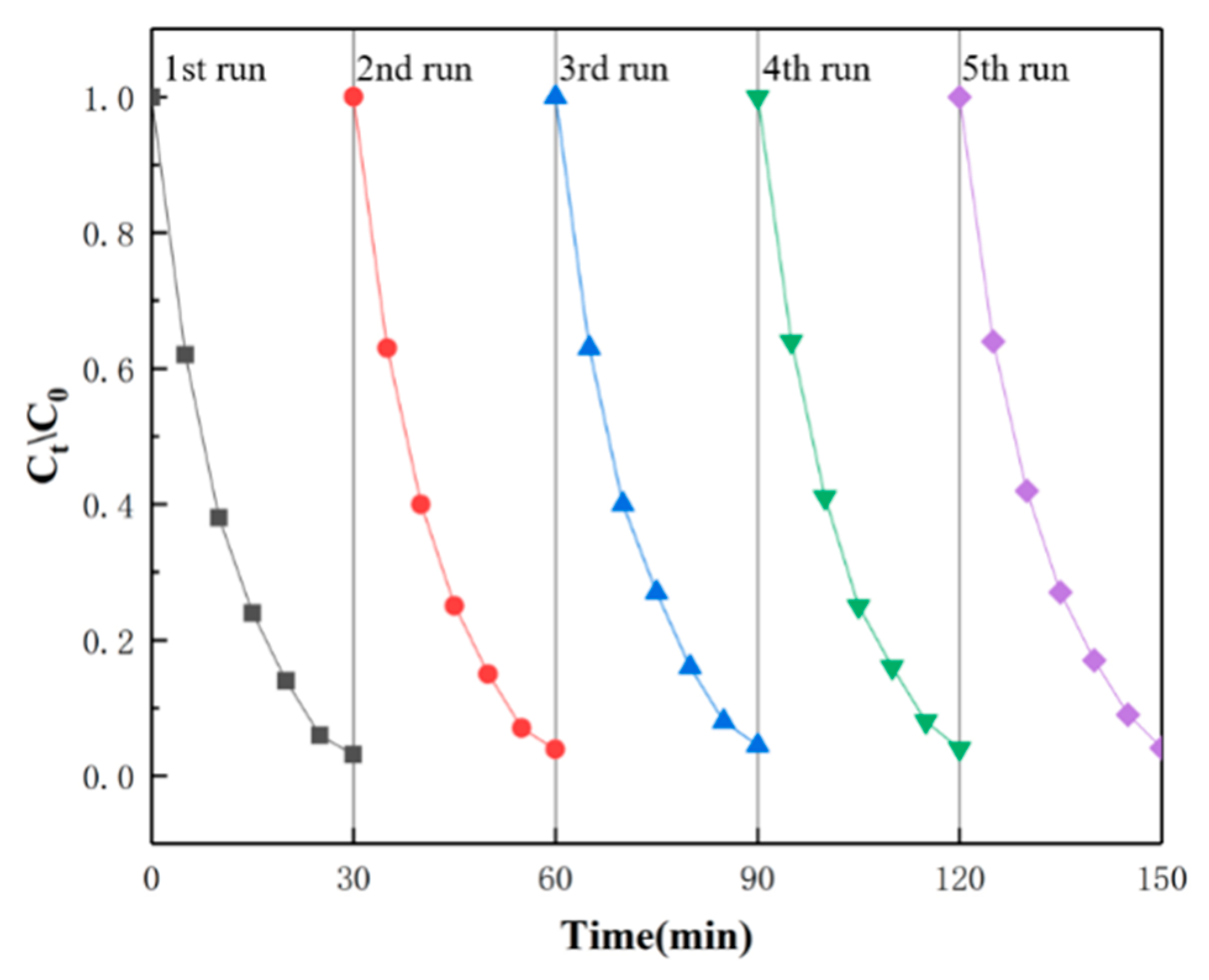 Biomolecules 13 00550 g010