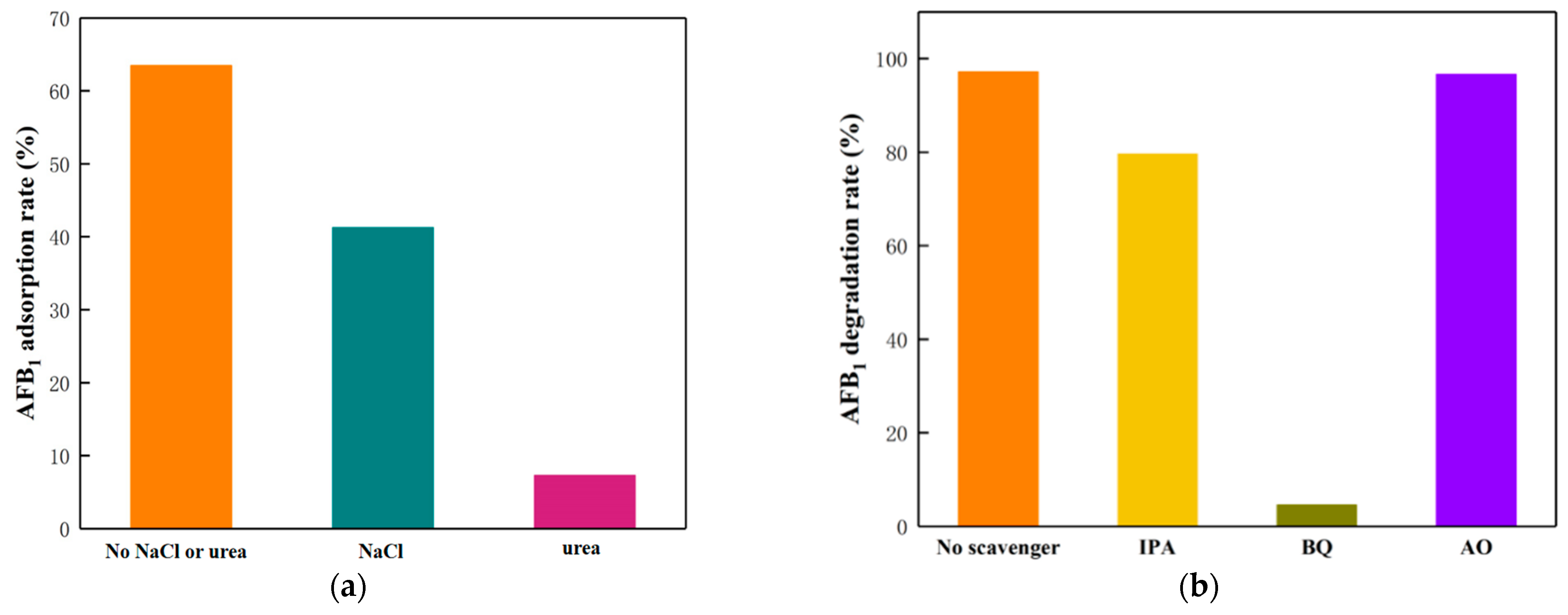 Biomolecules 13 00550 g011