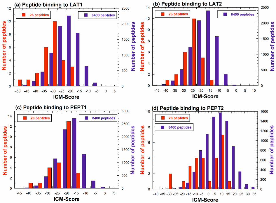 Biomolecules 13 00552 g002