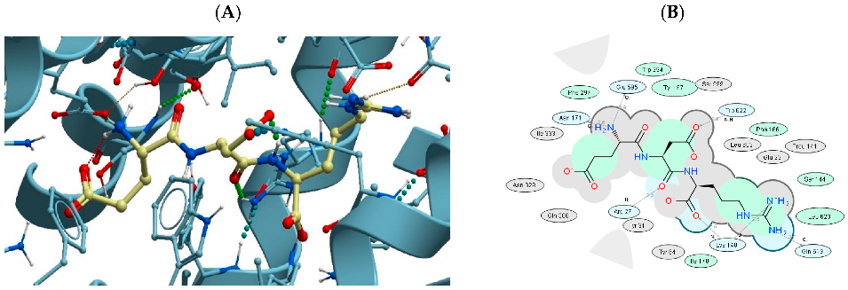 Biomolecules 13 00552 g005