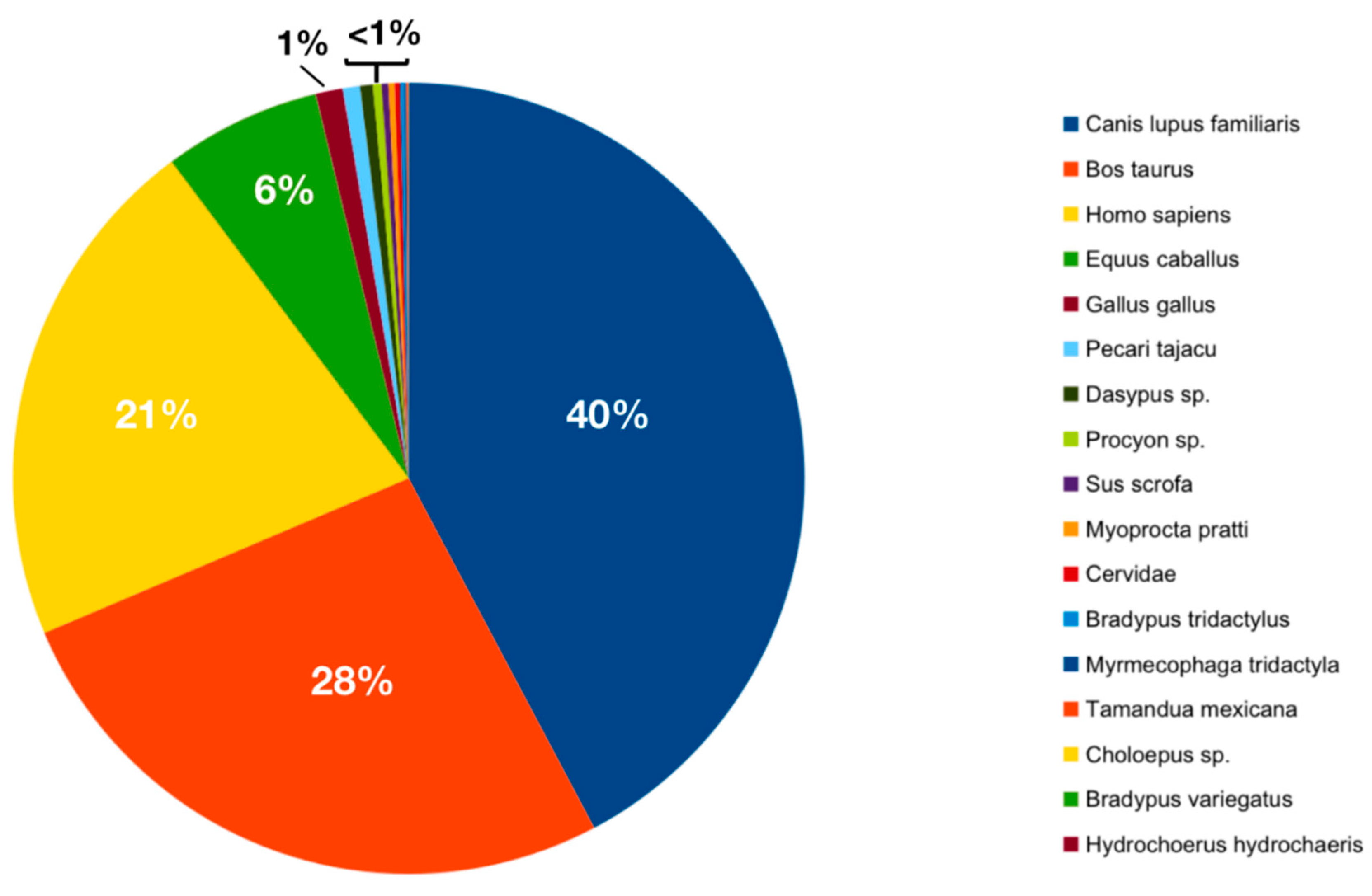 Biomolecules 13 00553 g002