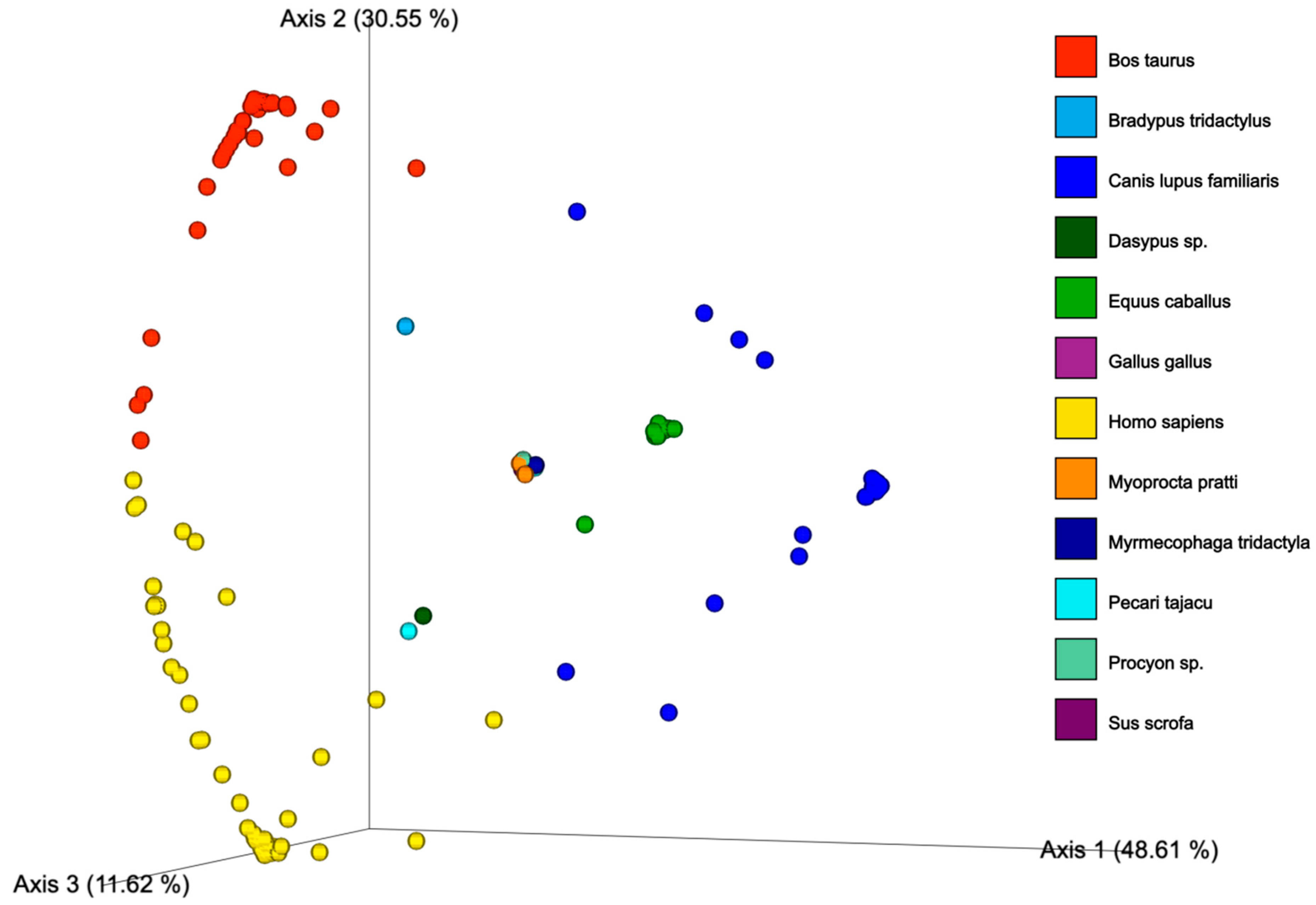 Biomolecules 13 00553 g003