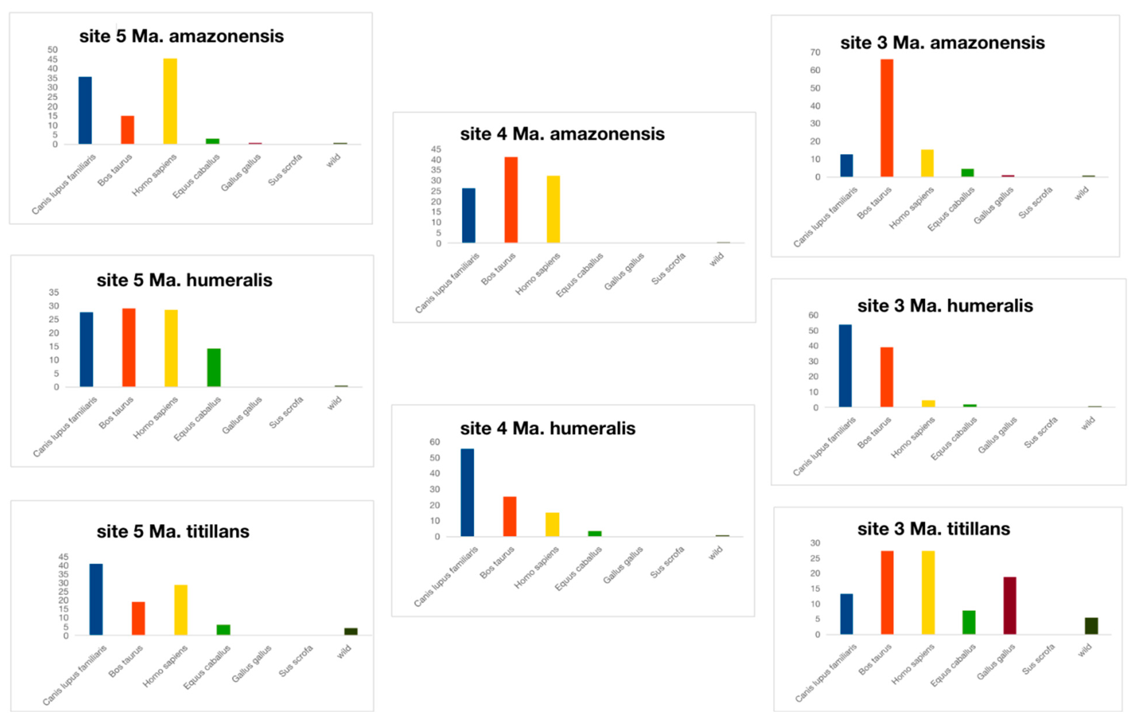Biomolecules 13 00553 g005