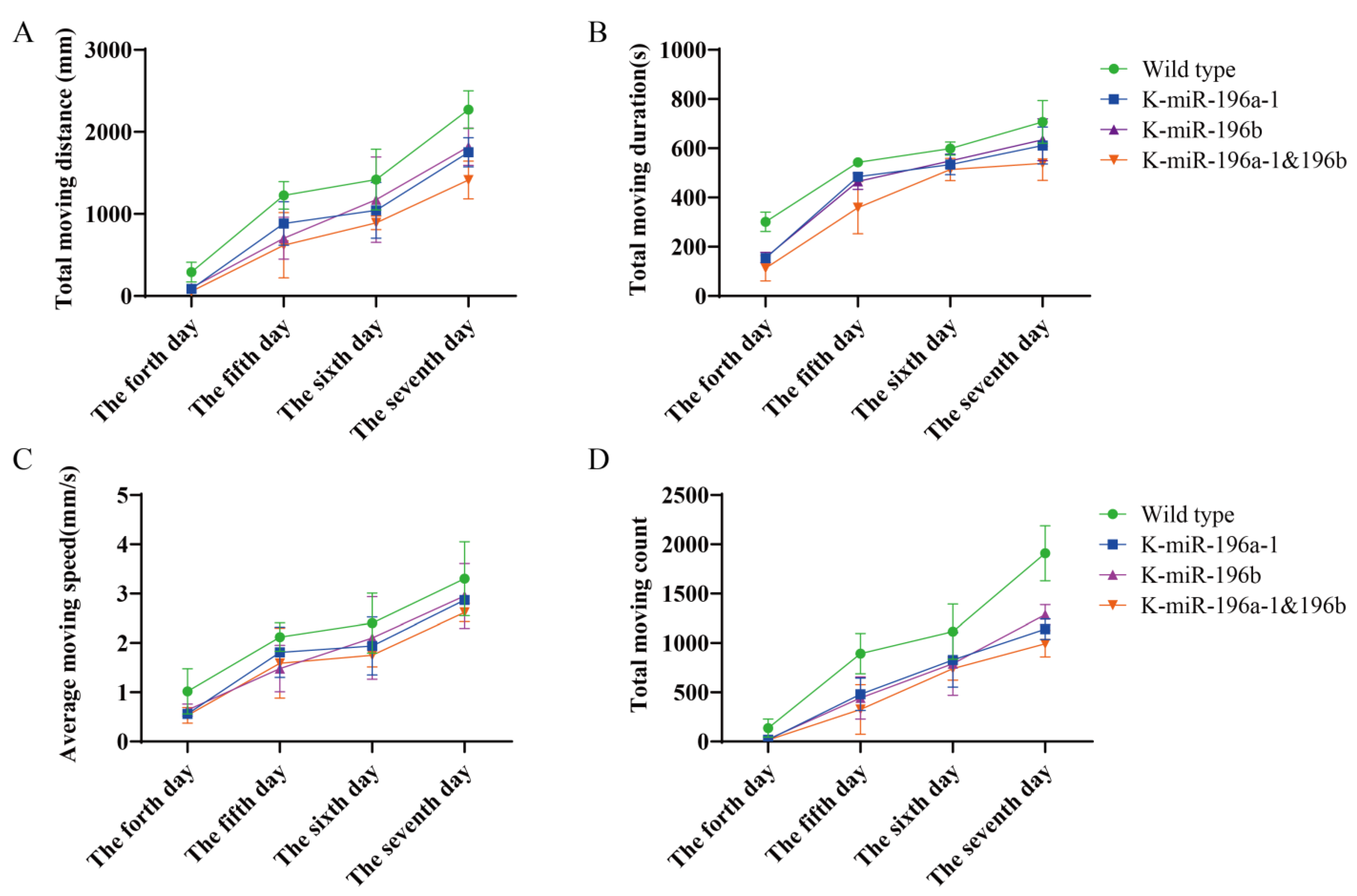 Biomolecules 13 00554 g002