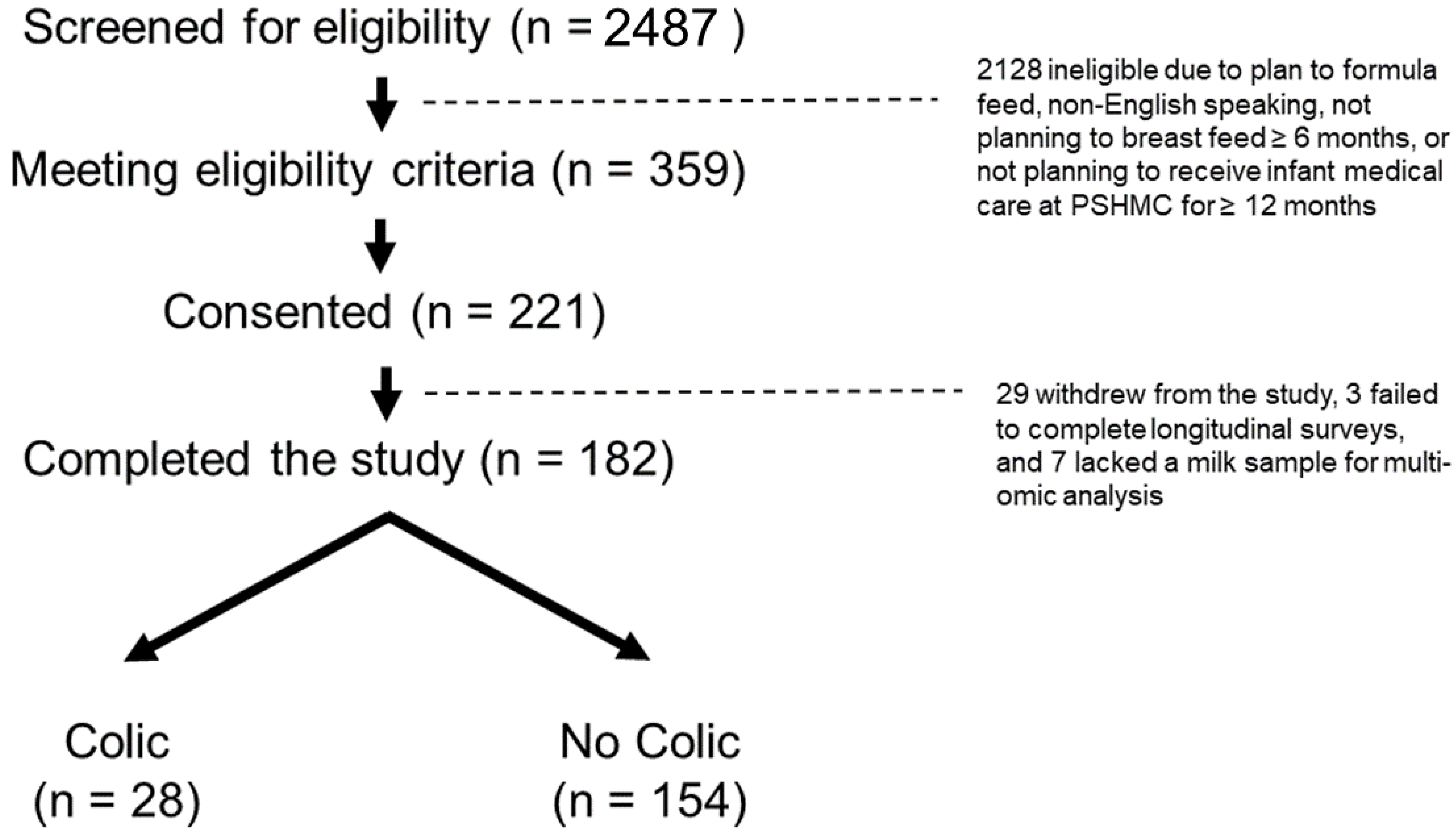 Biomolecules 13 00559 g002 Biomolecules 13 00559 g002