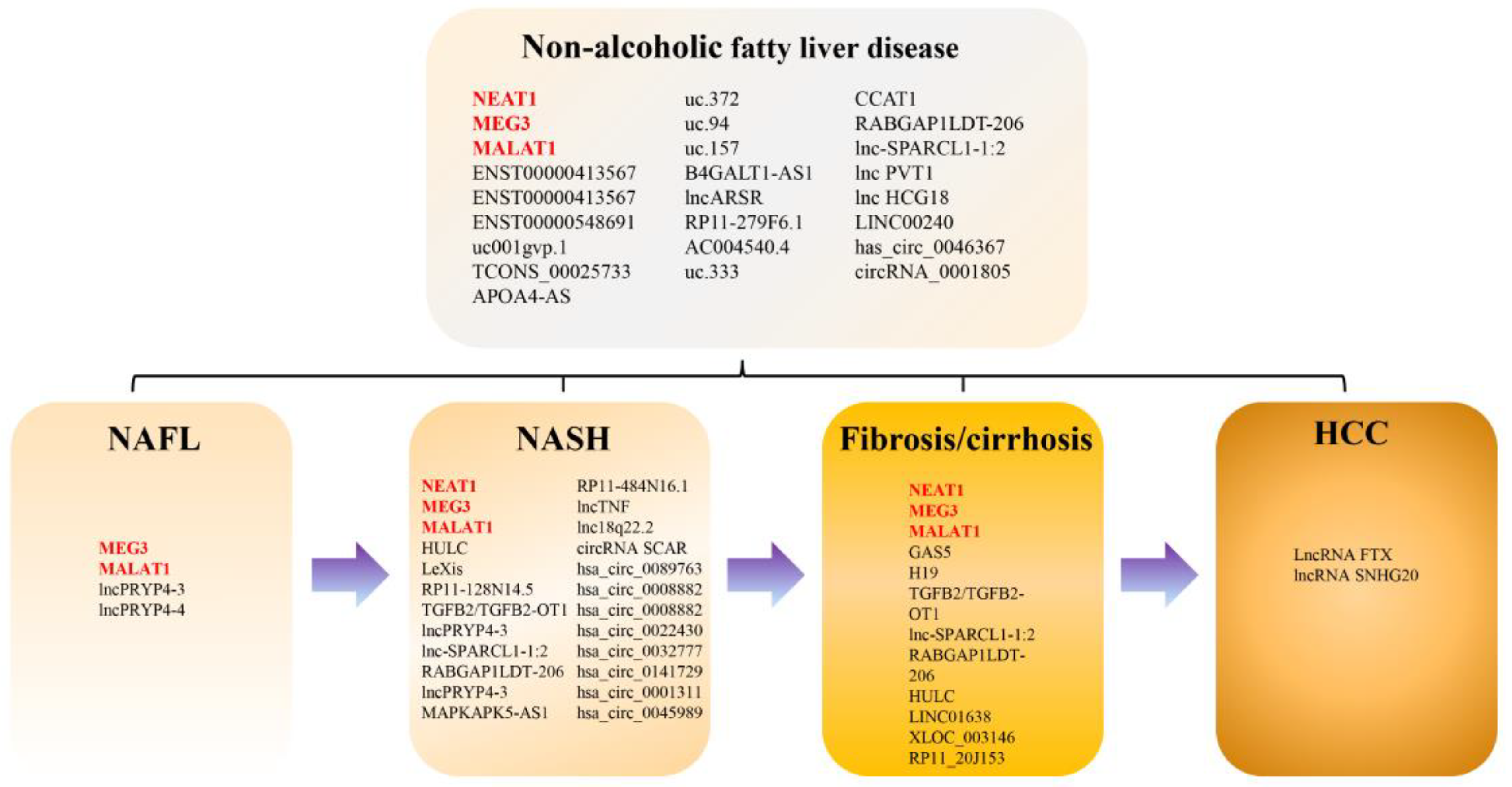 Biomolecules 13 00560 g002 Biomolecules 13 00560 g002