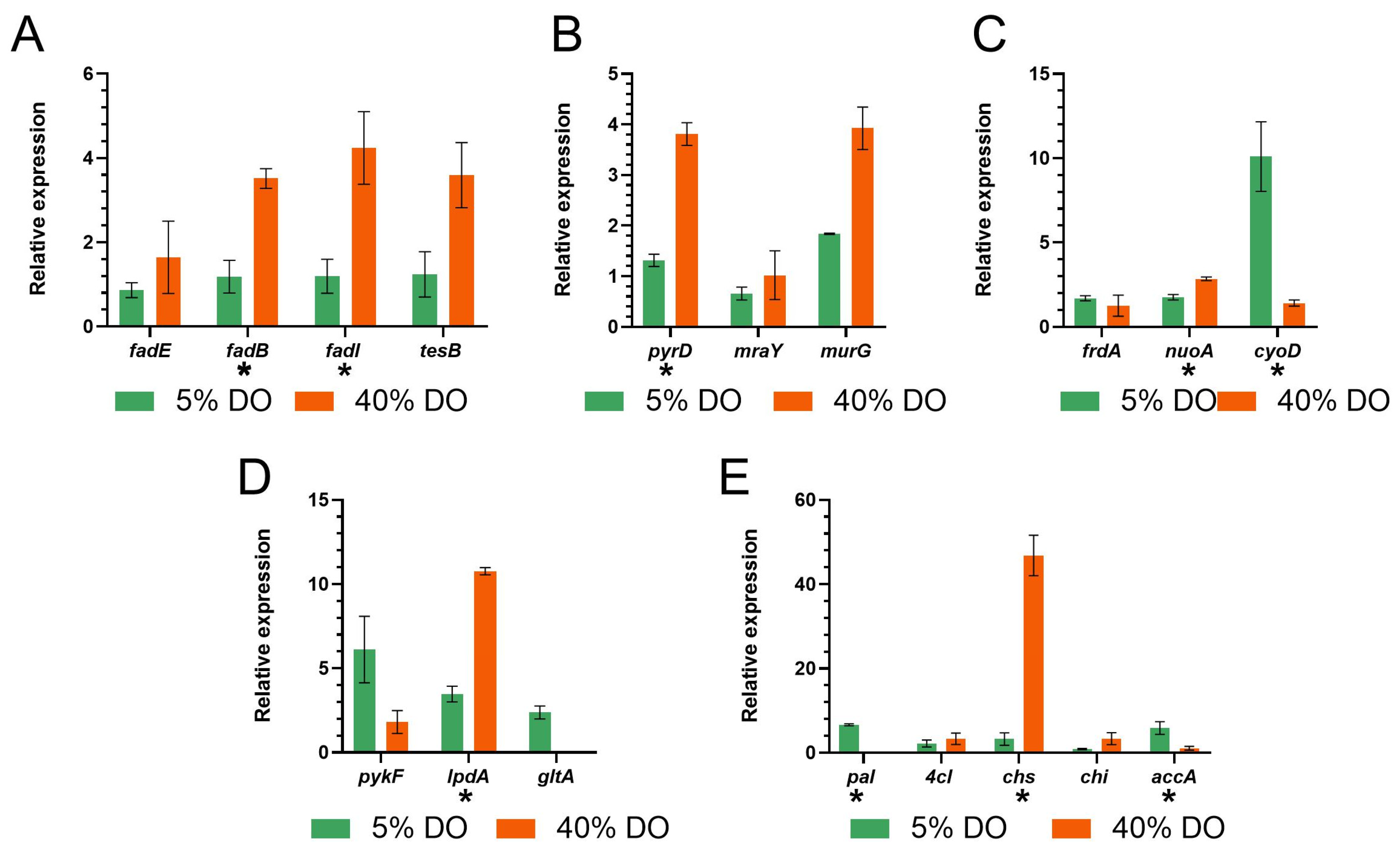 Biomolecules 13 00565 g004