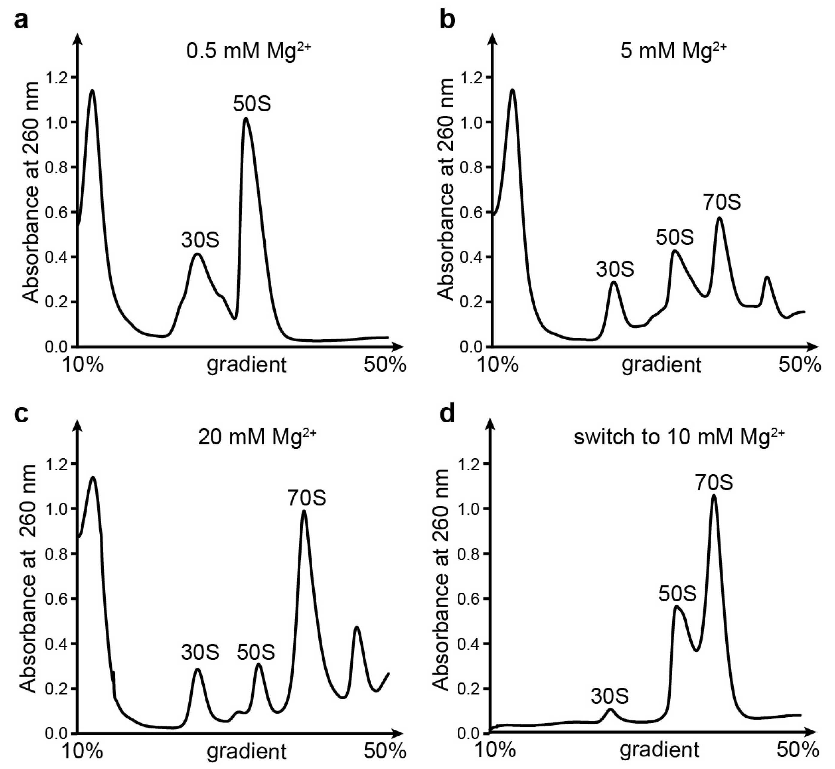 Biomolecules 13 00566 g006