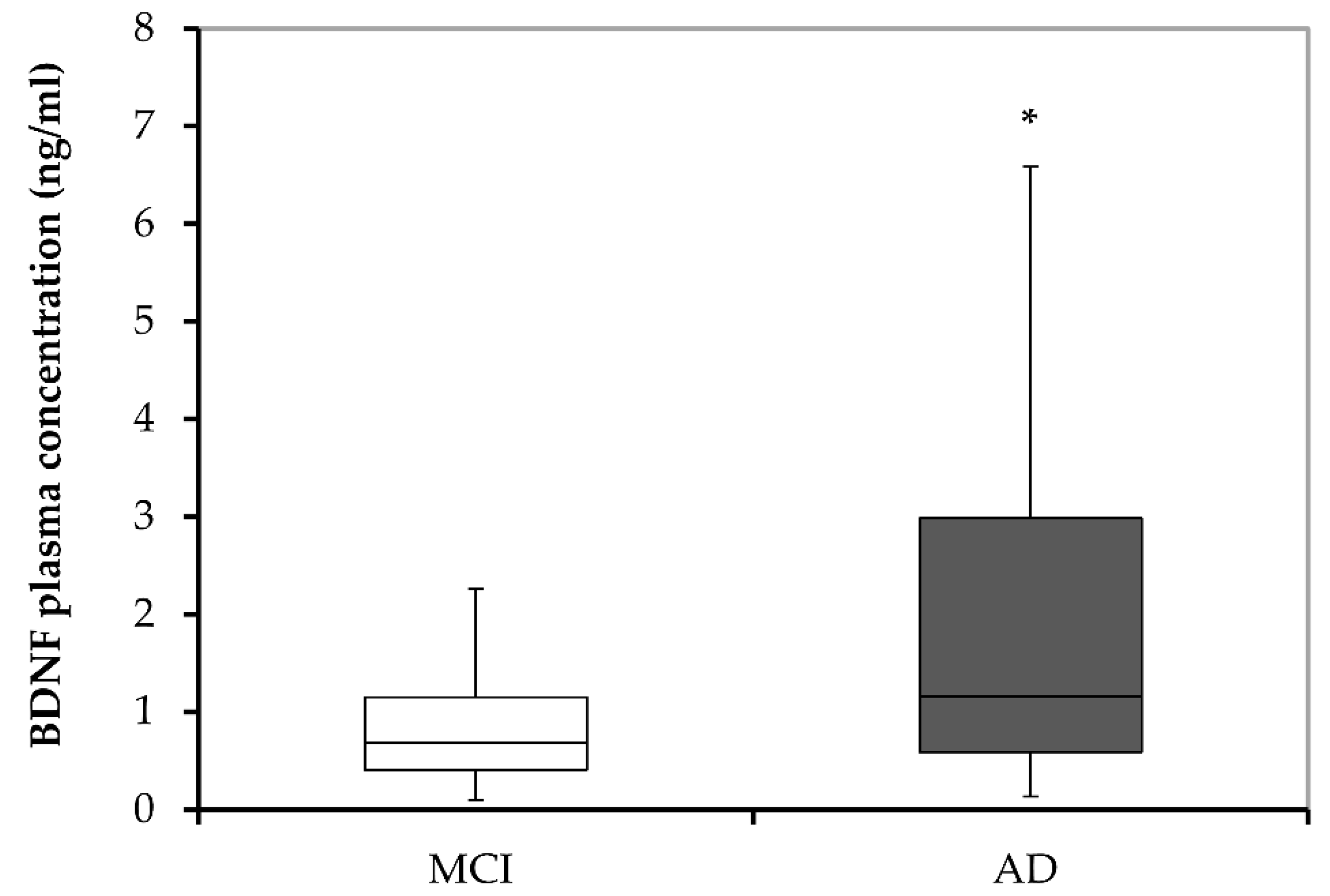 Biomolecules 13 00570 g001